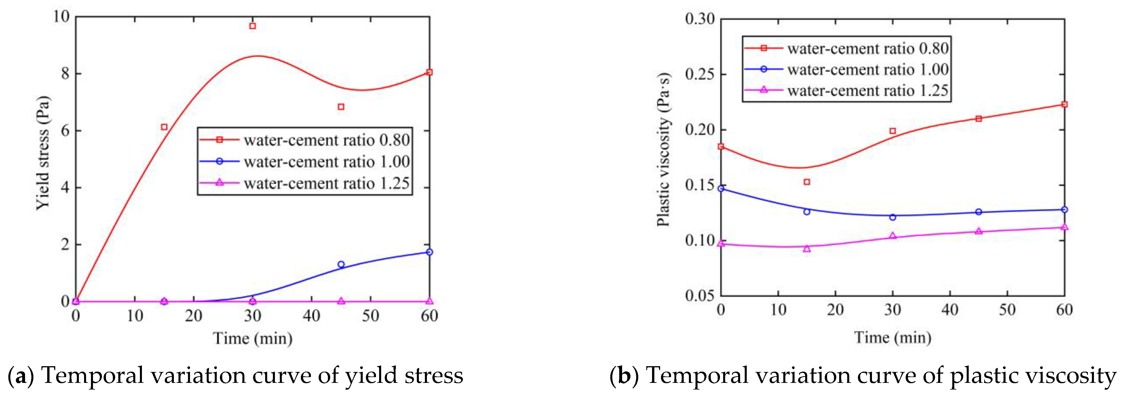 Buildings 15 00744 g007
