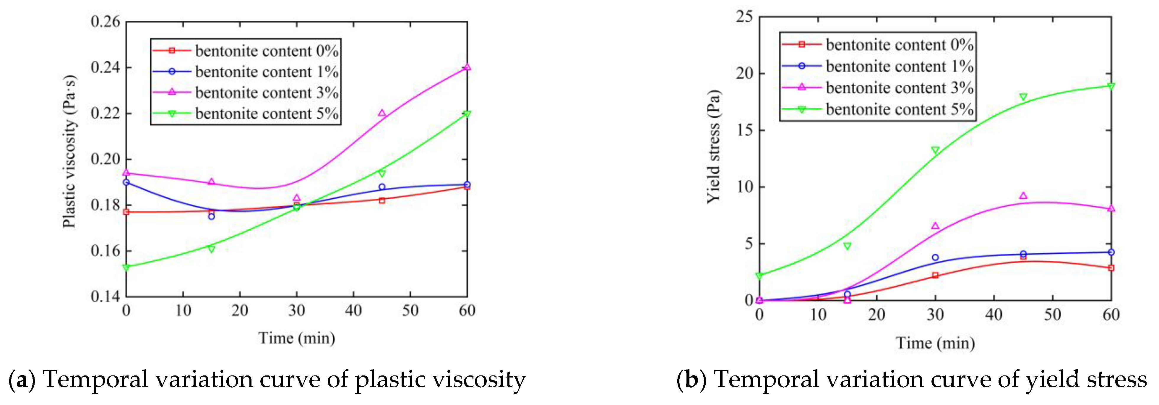 Buildings 15 00744 g009