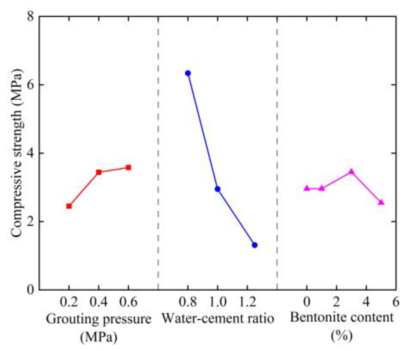 Buildings 15 00744 g010