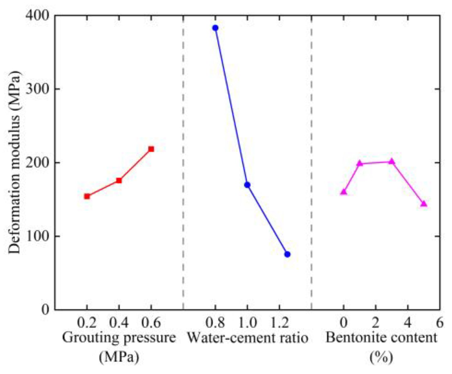 Buildings 15 00744 g011
