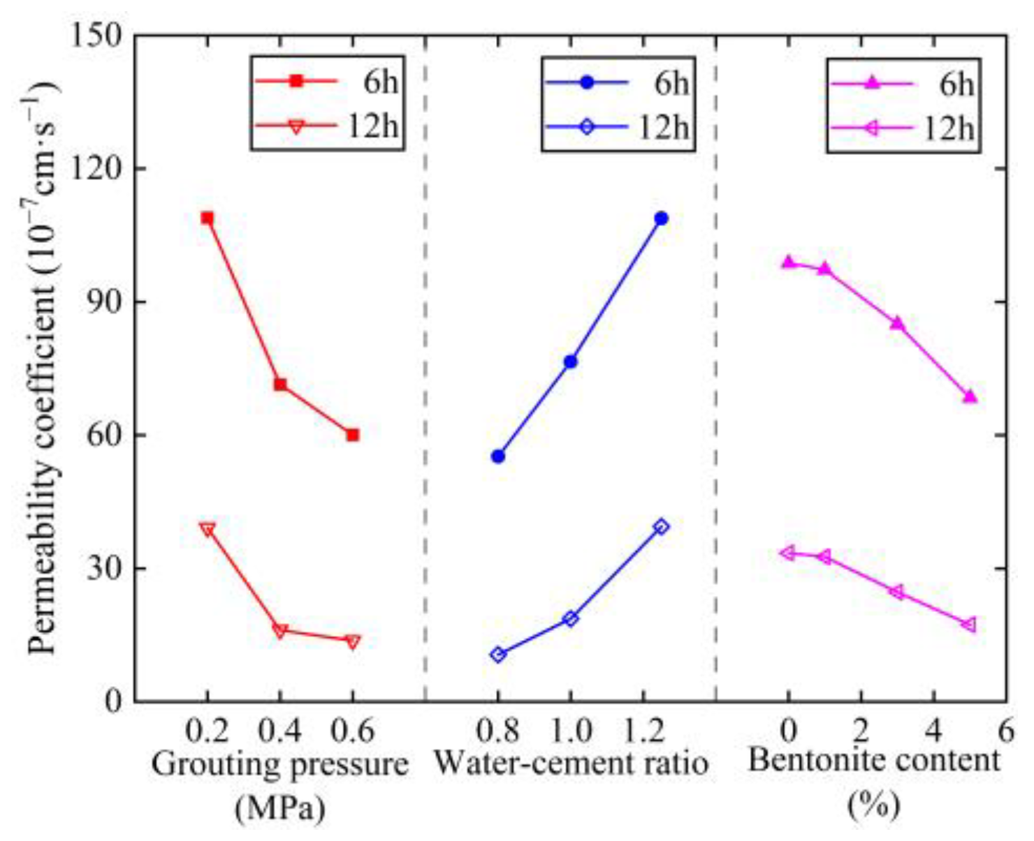 Buildings 15 00744 g012