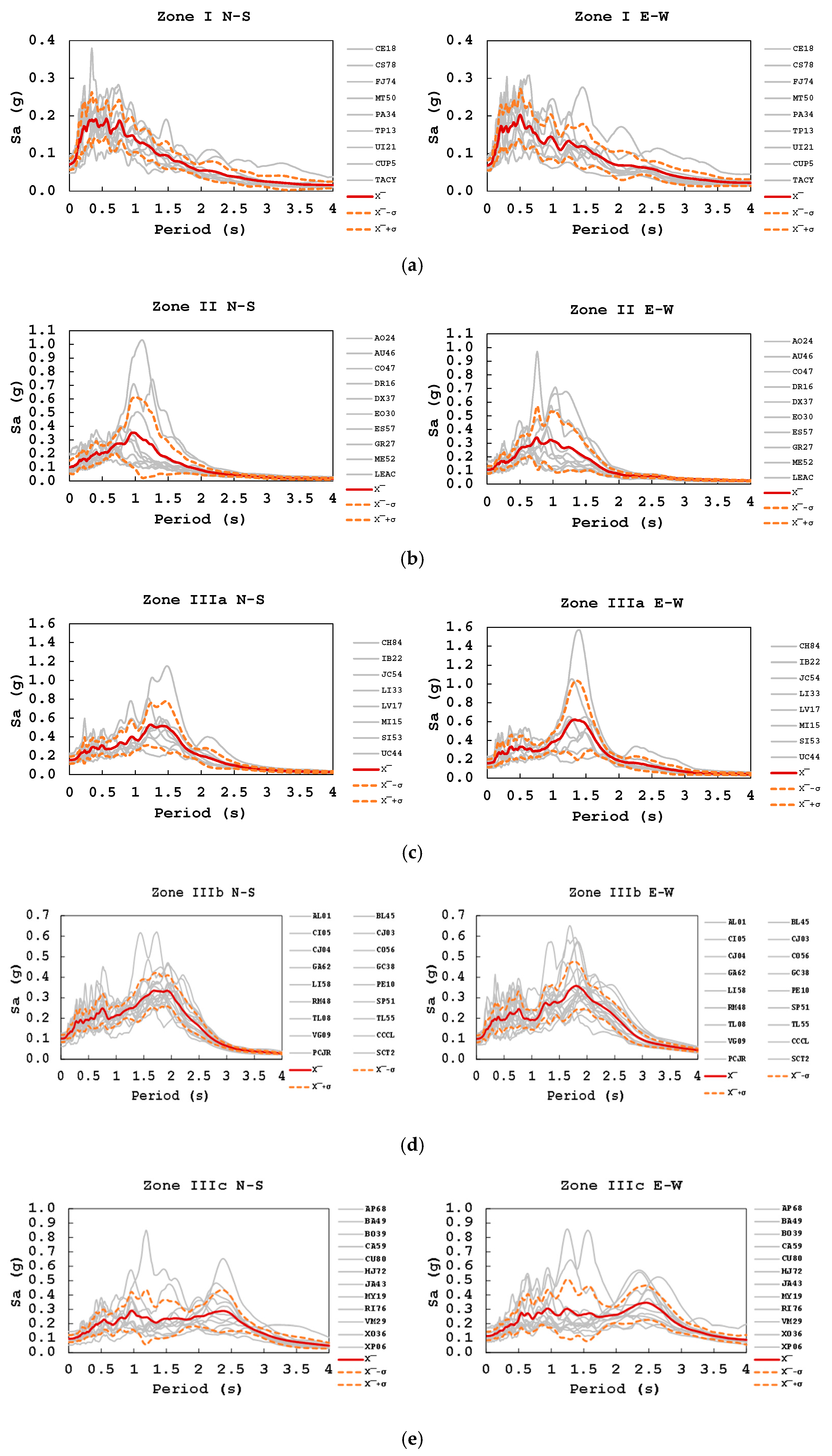 Buildings 15 00745 g001a Buildings 15 00745 g001a