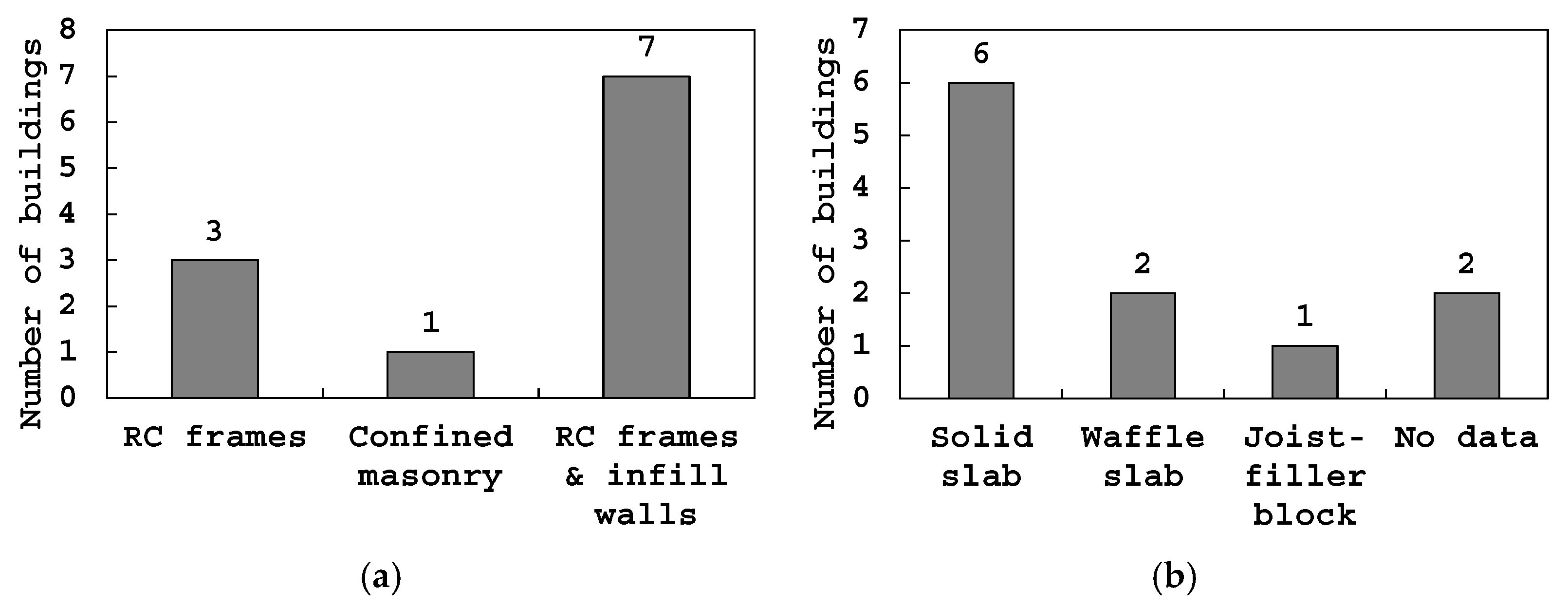 Buildings 15 00745 g004 Buildings 15 00745 g004