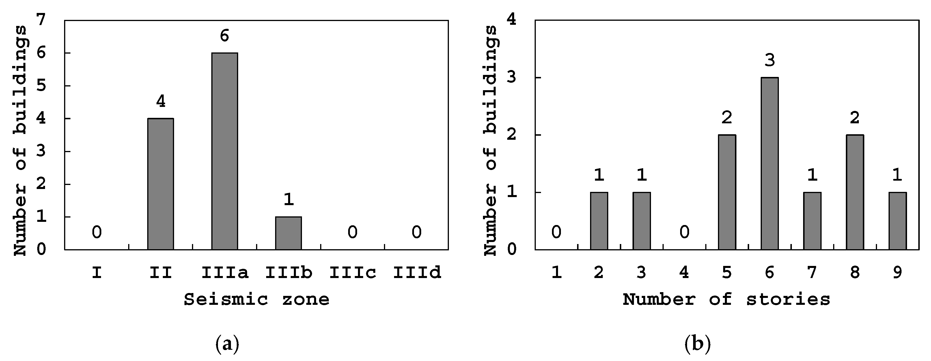 Buildings 15 00745 g005 Buildings 15 00745 g005