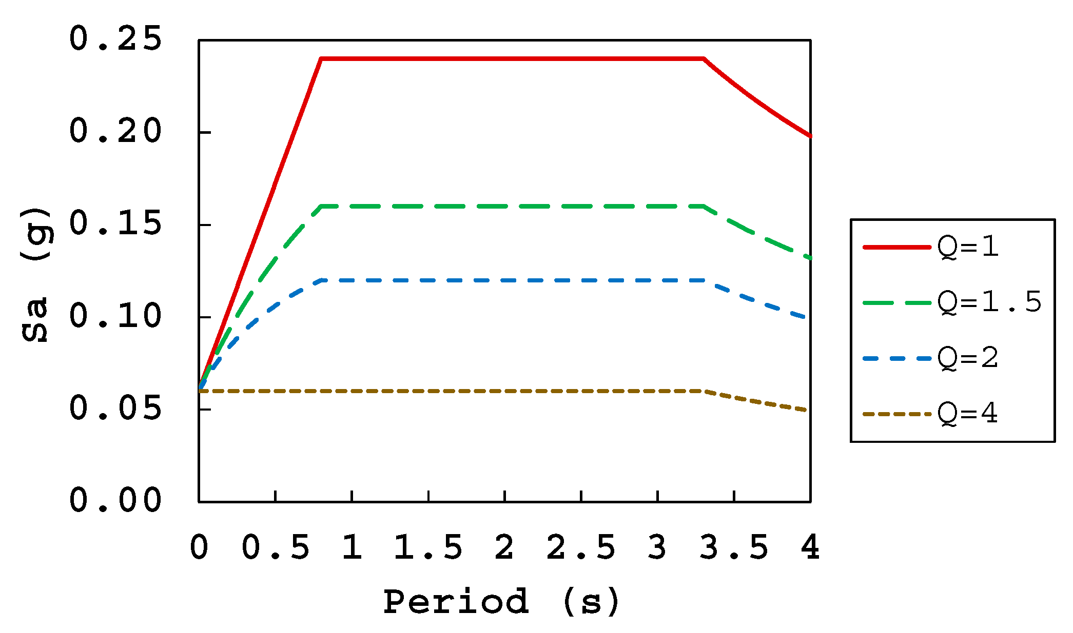 Buildings 15 00745 g007 Buildings 15 00745 g007