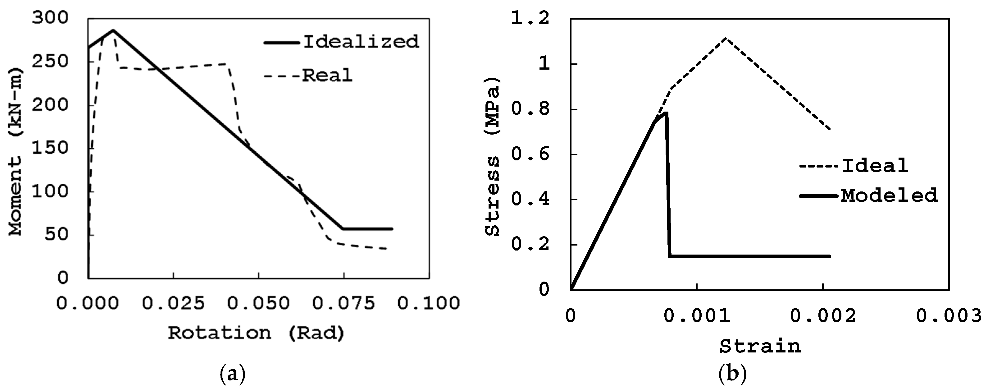 Buildings 15 00745 g012 Buildings 15 00745 g012