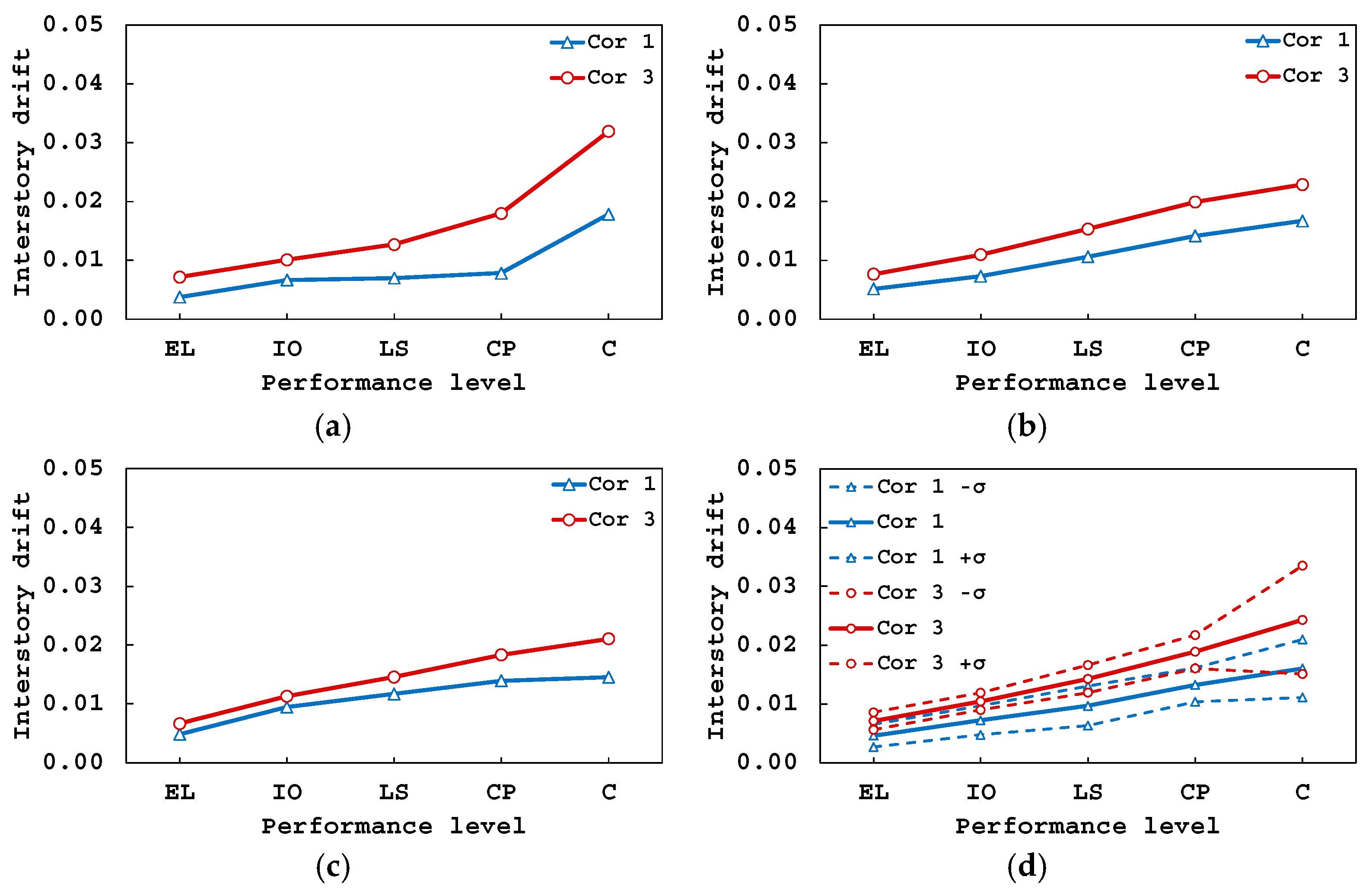 Buildings 15 00745 g017 Buildings 15 00745 g017