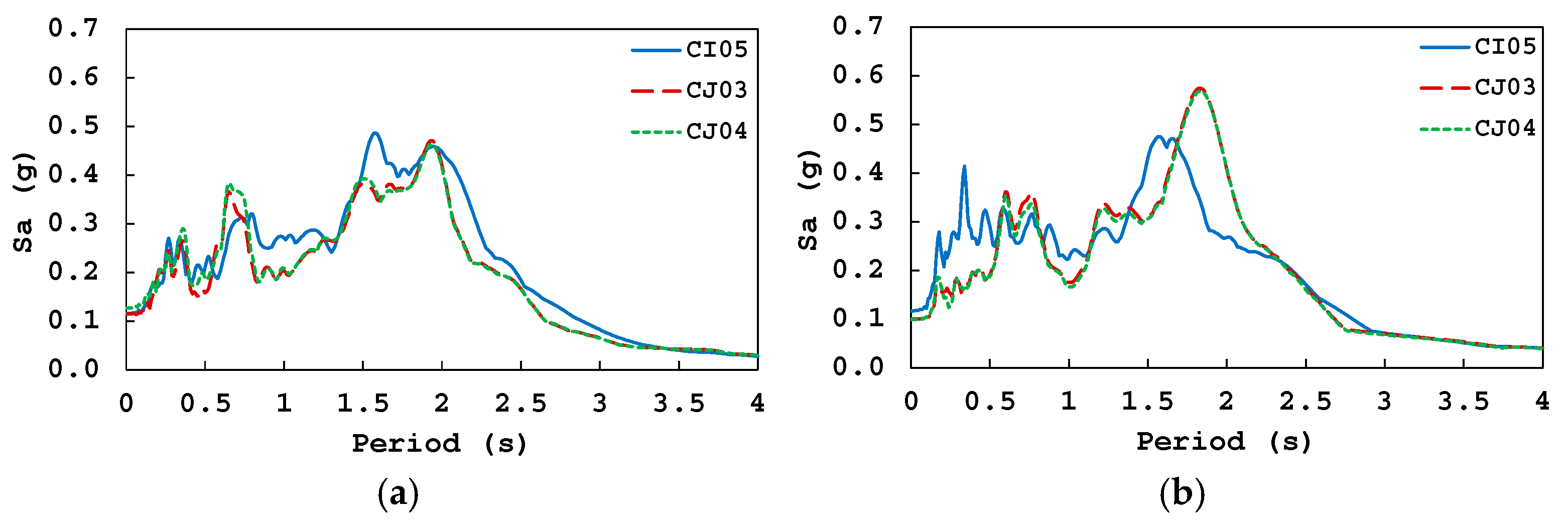 Buildings 15 00745 g021 Buildings 15 00745 g021