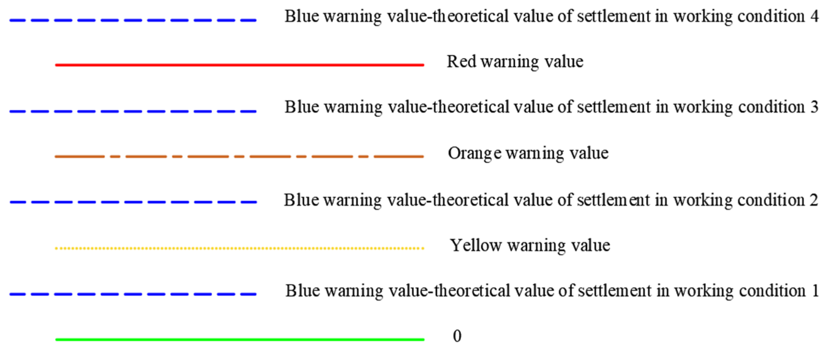 Buildings 15 00746 g005