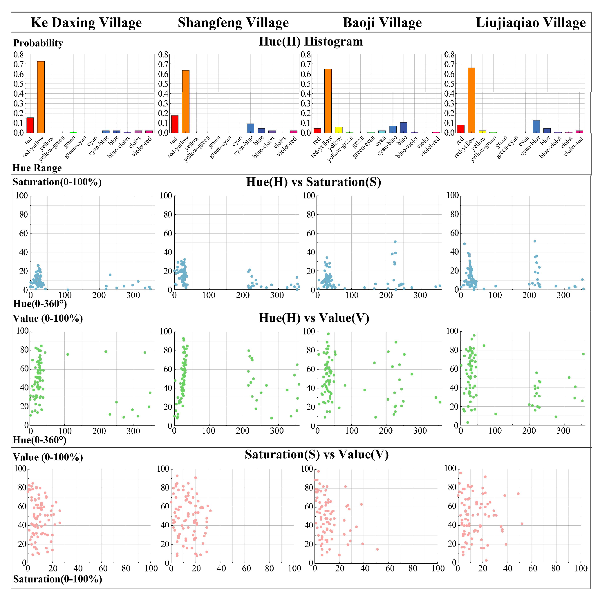 Buildings 15 00748 g006