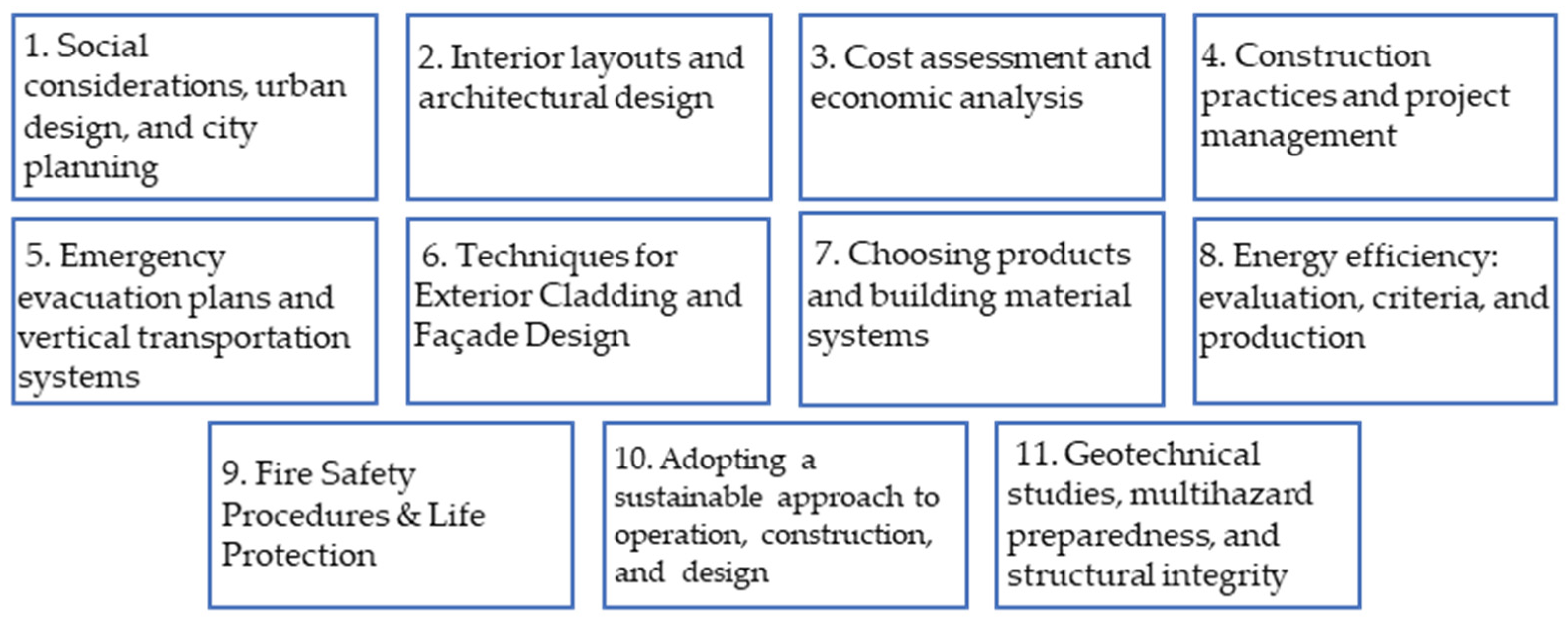 Buildings 15 00749 g014