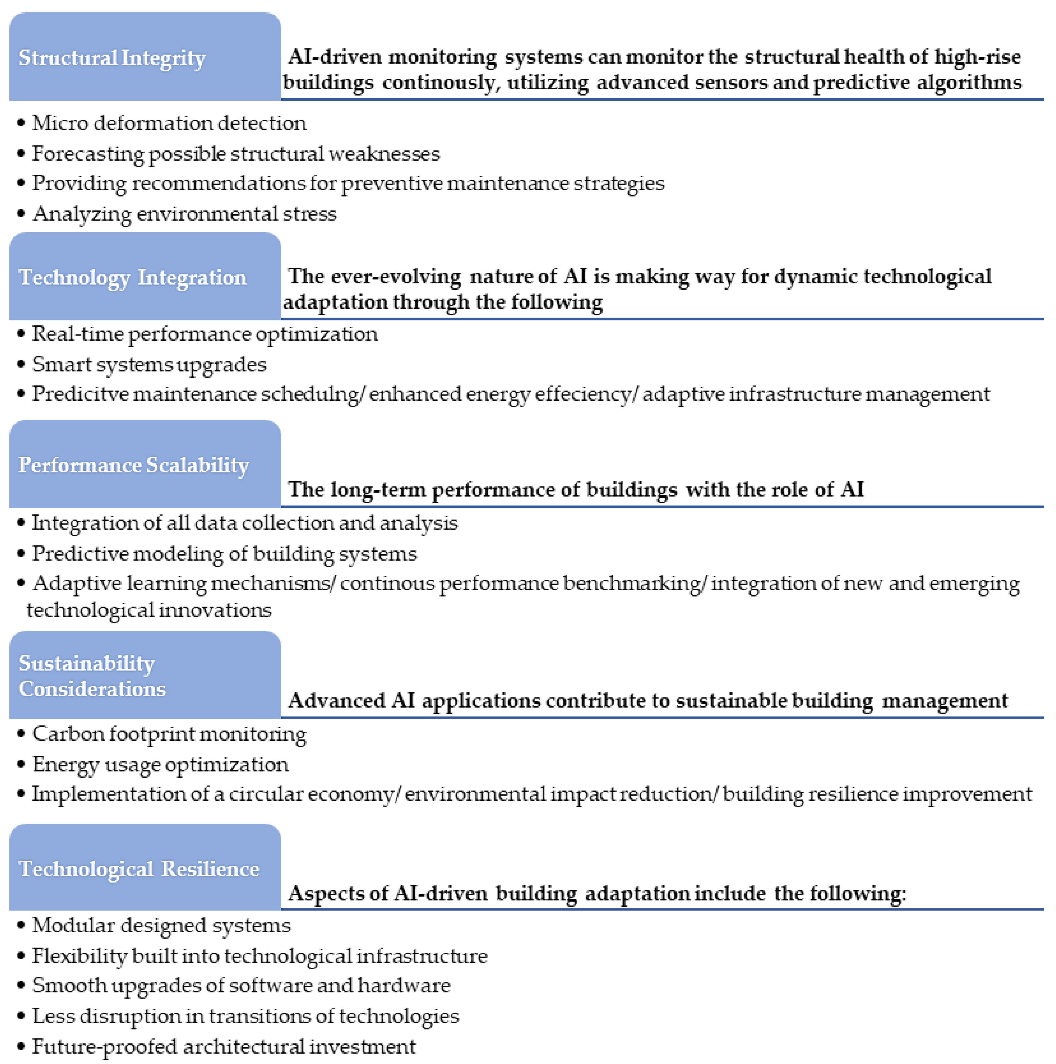 Buildings 15 00749 g015