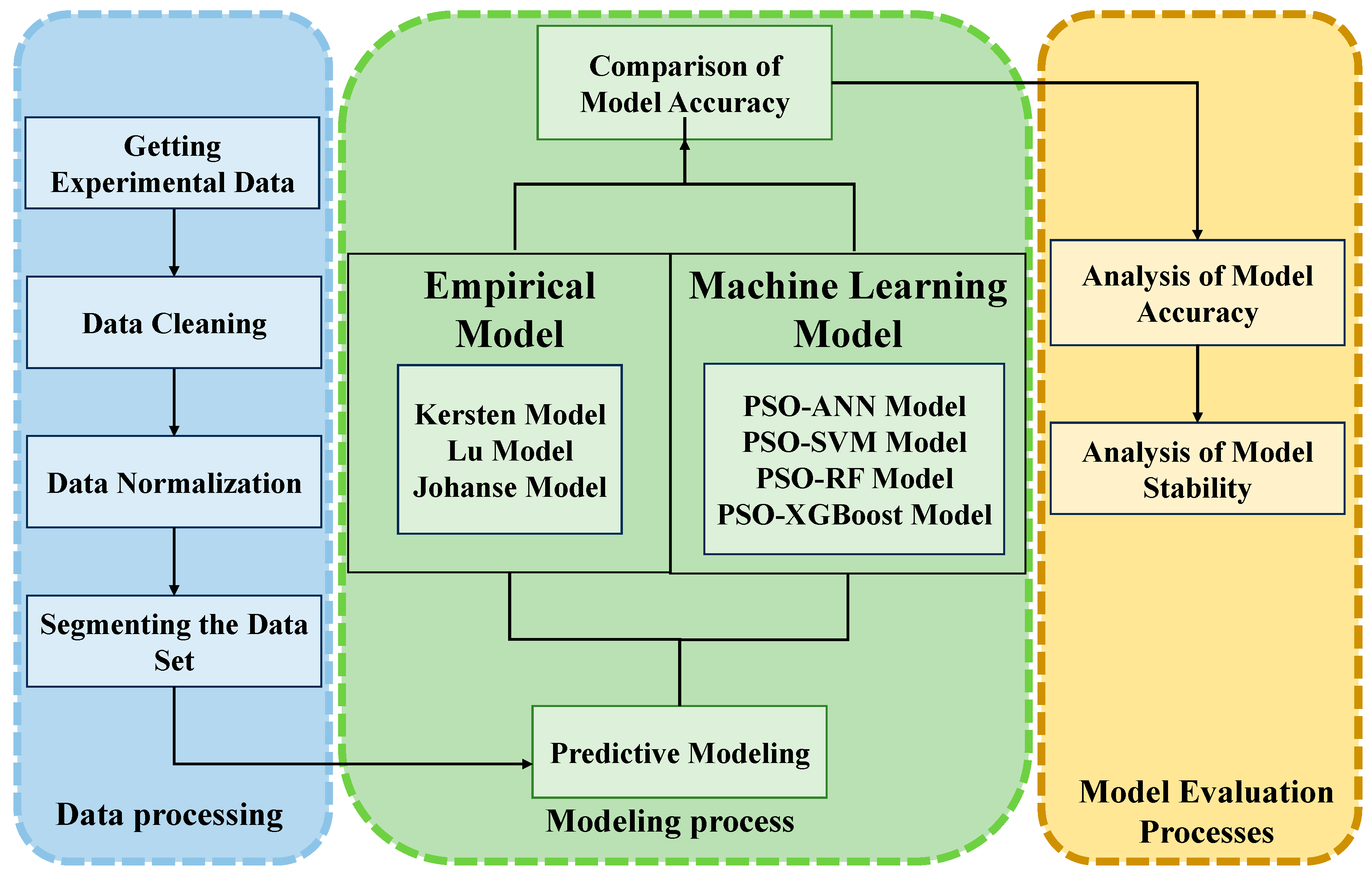 Buildings 15 00750 g001