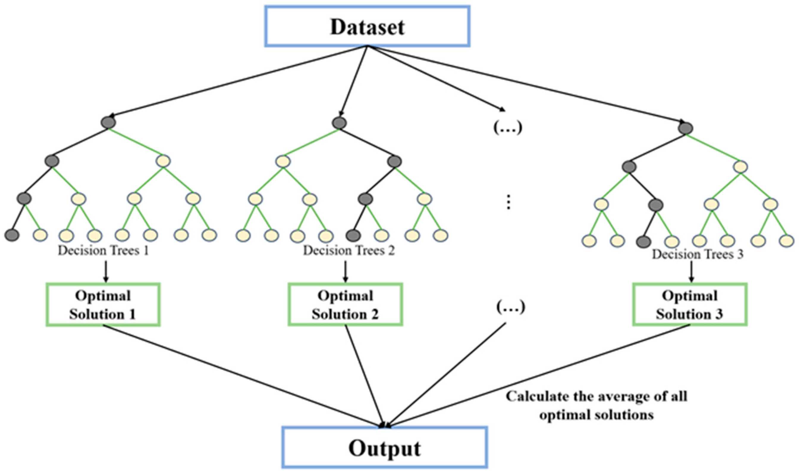 Buildings 15 00750 g007