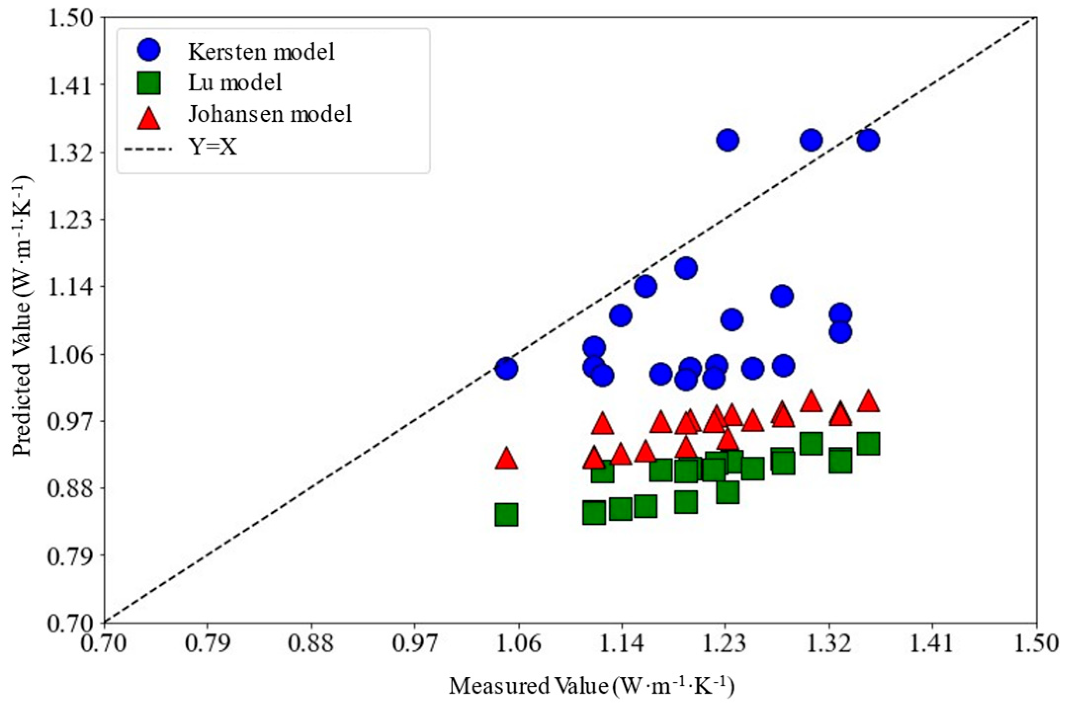 Buildings 15 00750 g008