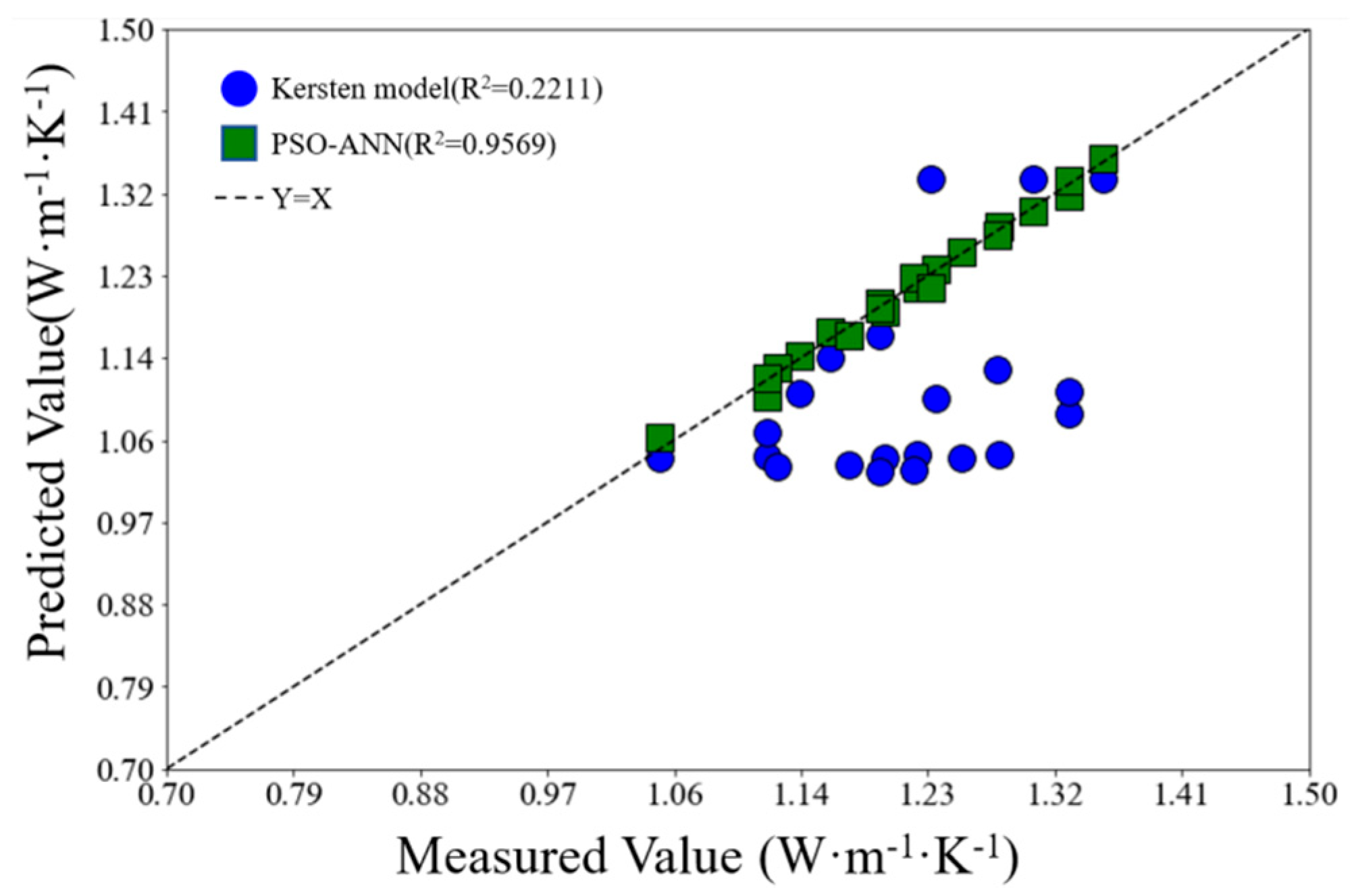 Buildings 15 00750 g011