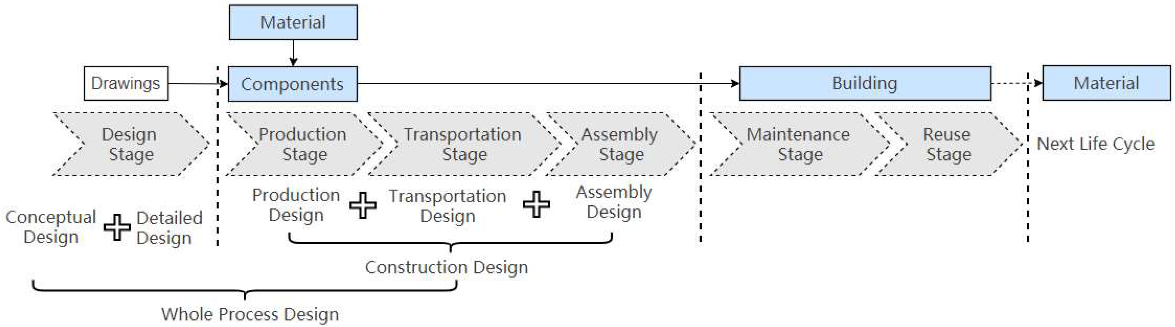 Buildings 15 00751 g001