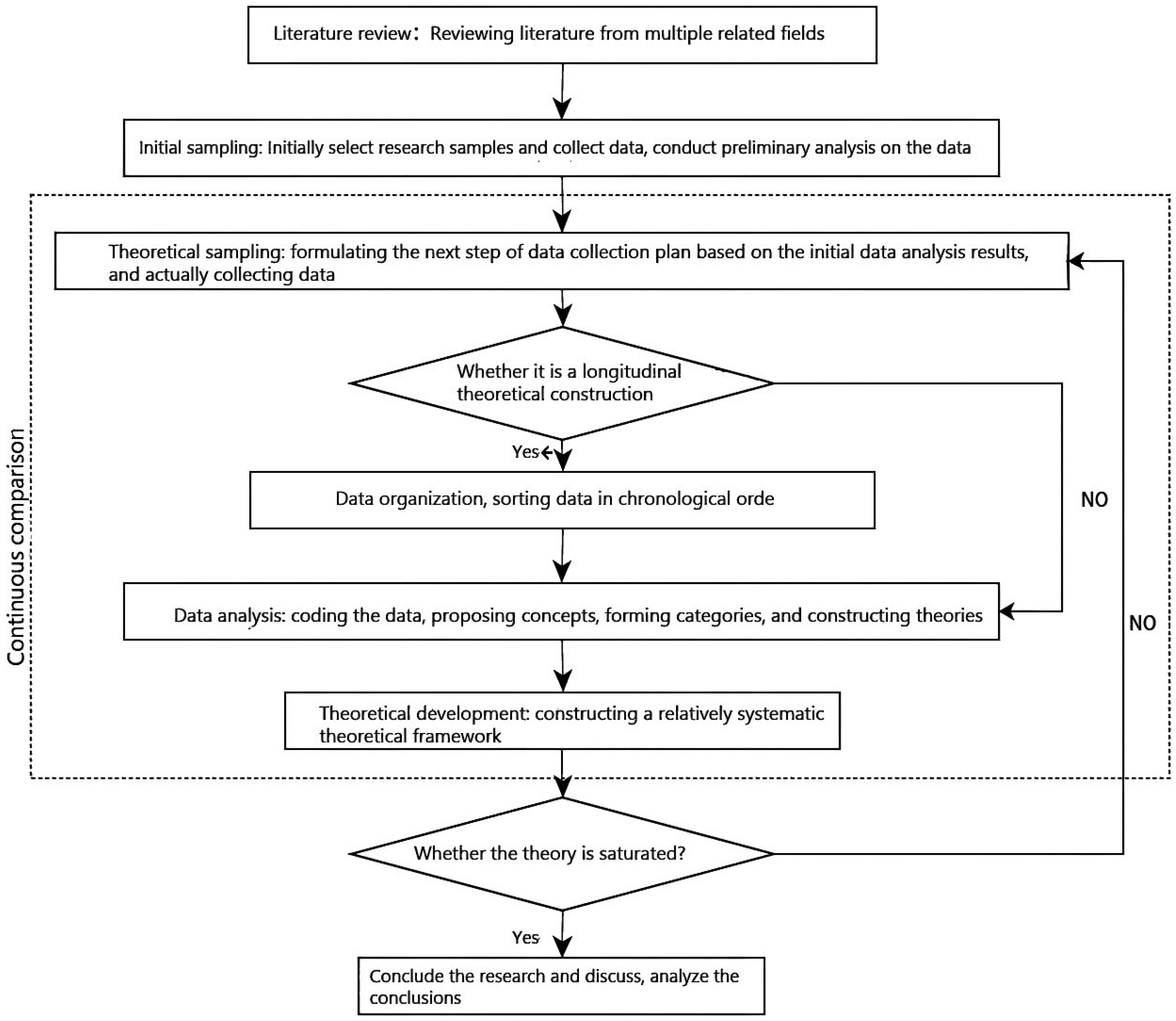 Buildings 15 00751 g003