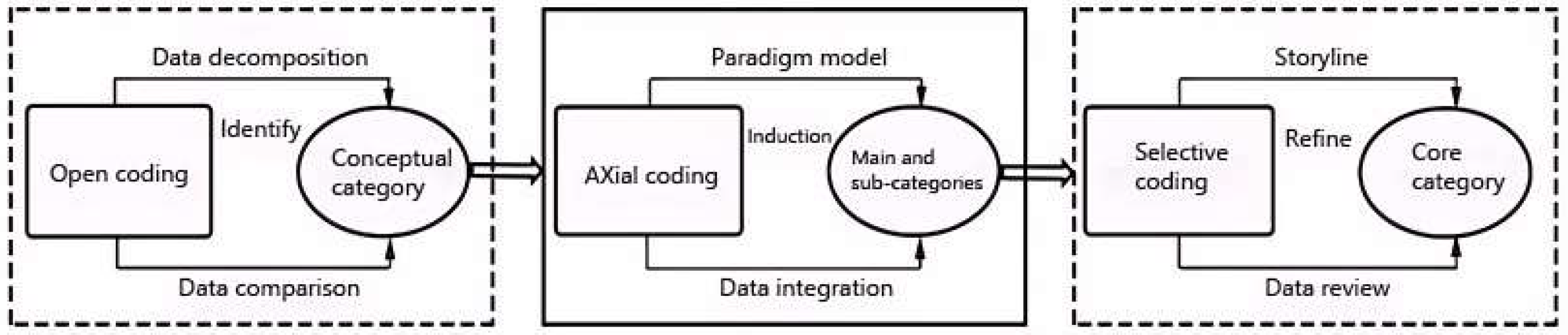 Buildings 15 00751 g005