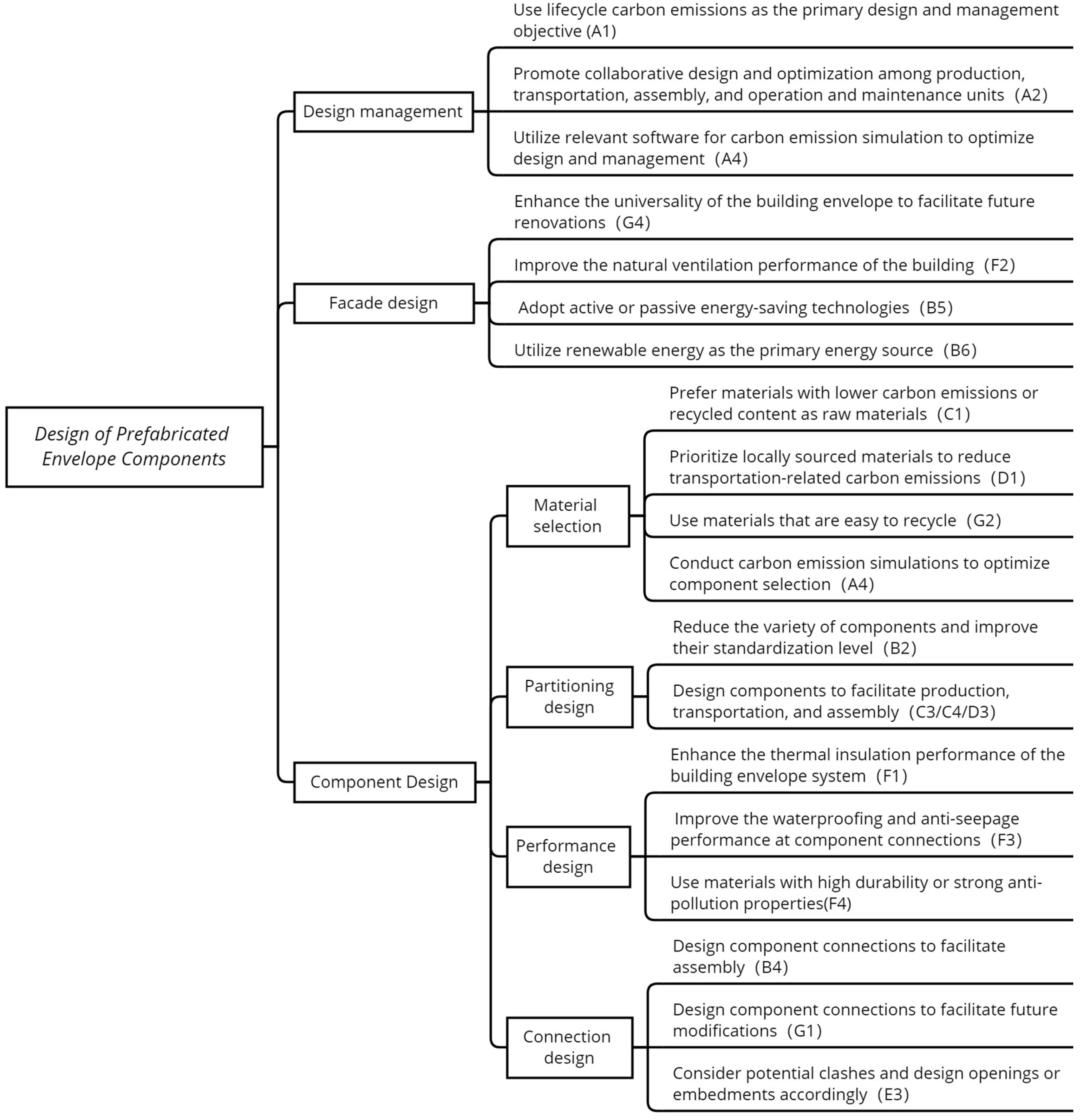 Buildings 15 00751 g007