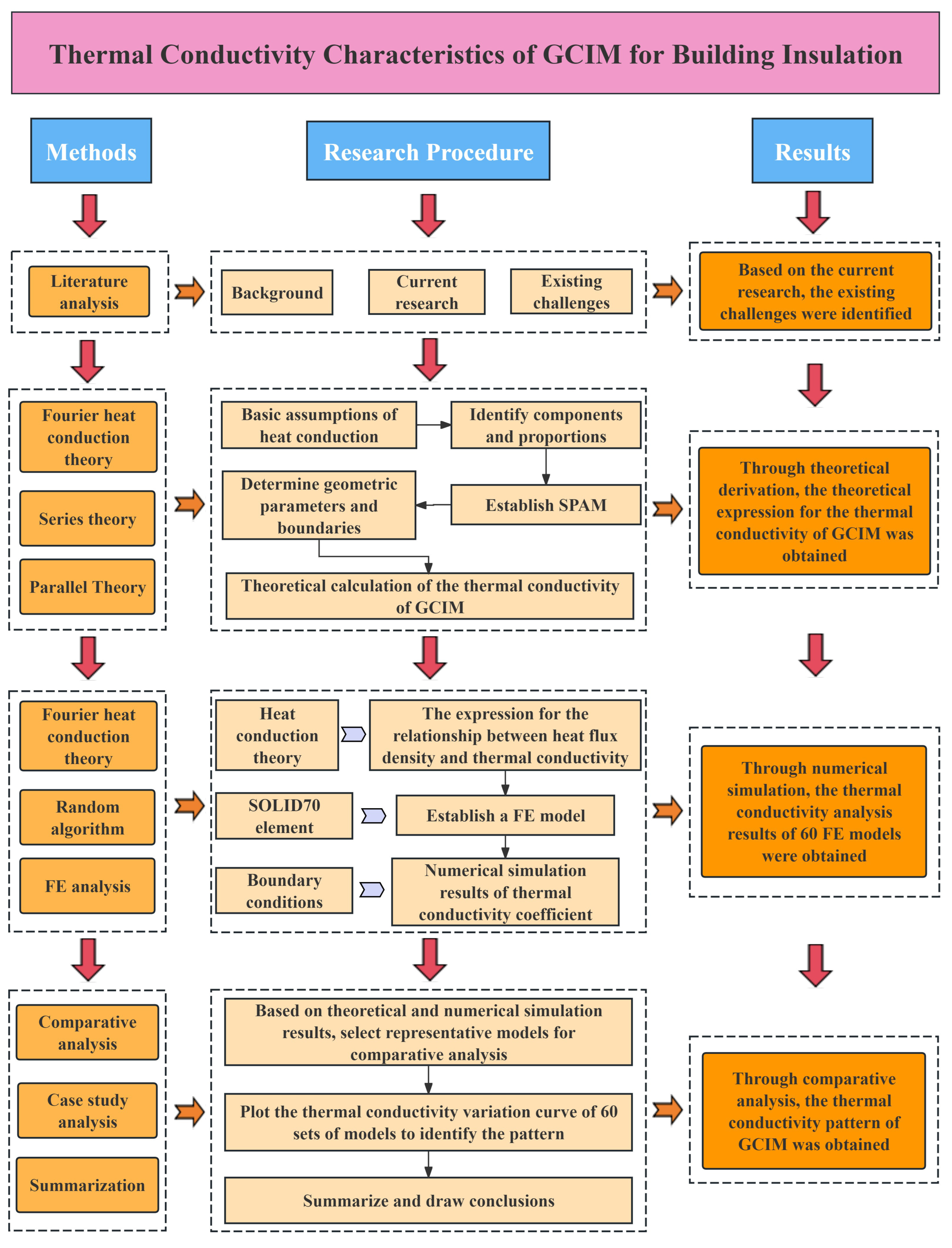 Buildings 15 00752 g001