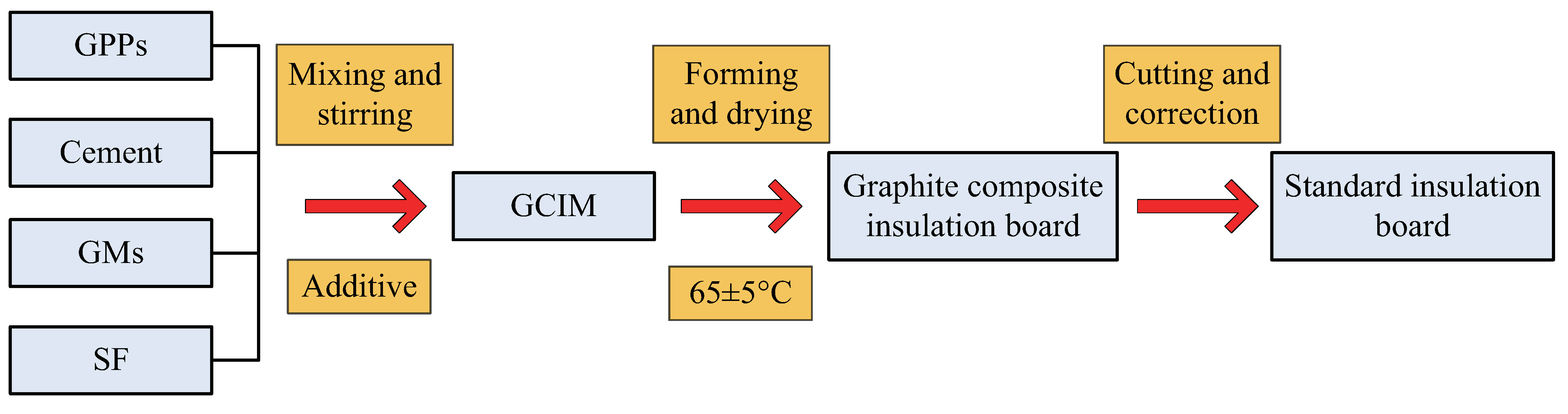 Buildings 15 00752 g003