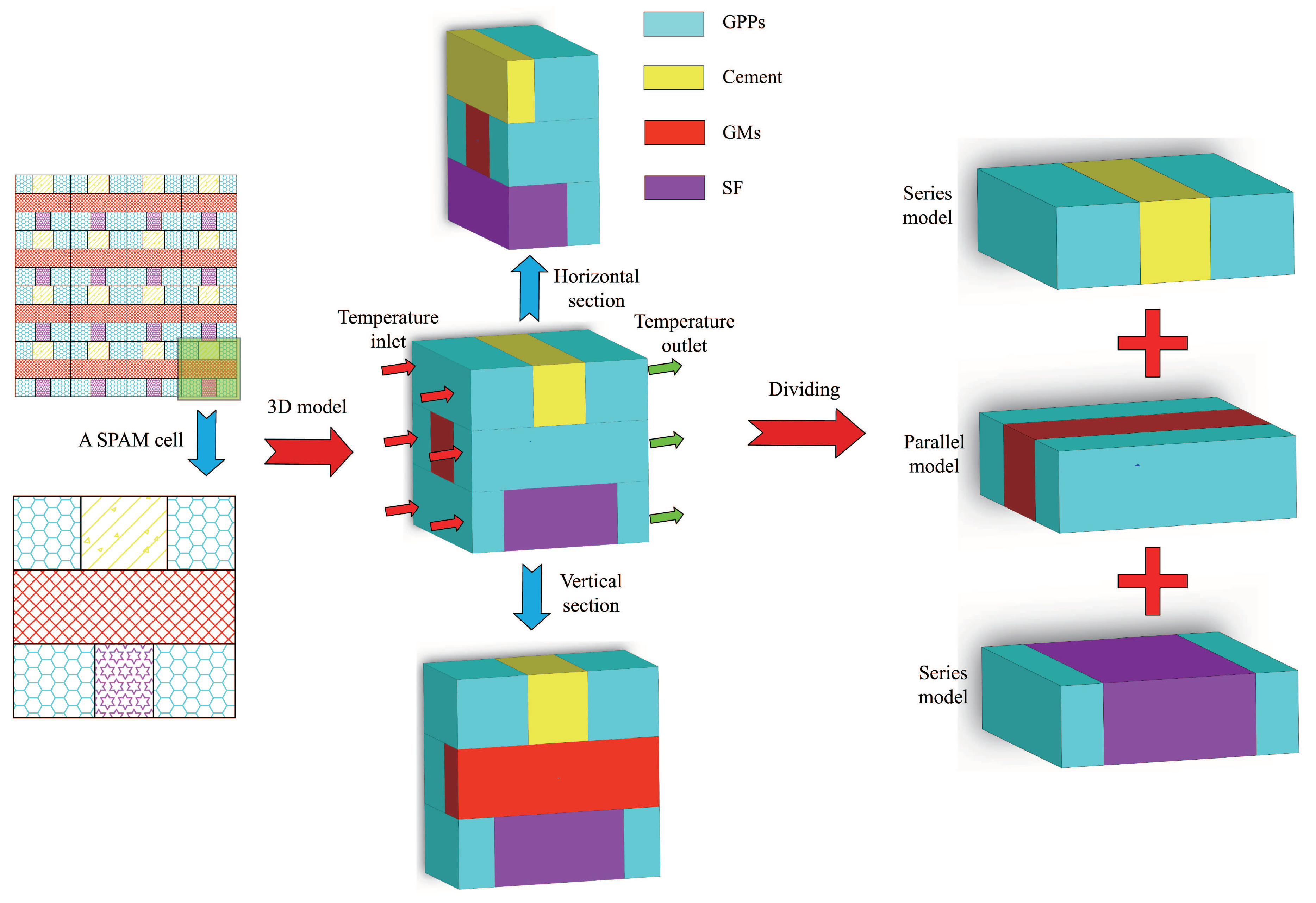 Buildings 15 00752 g005