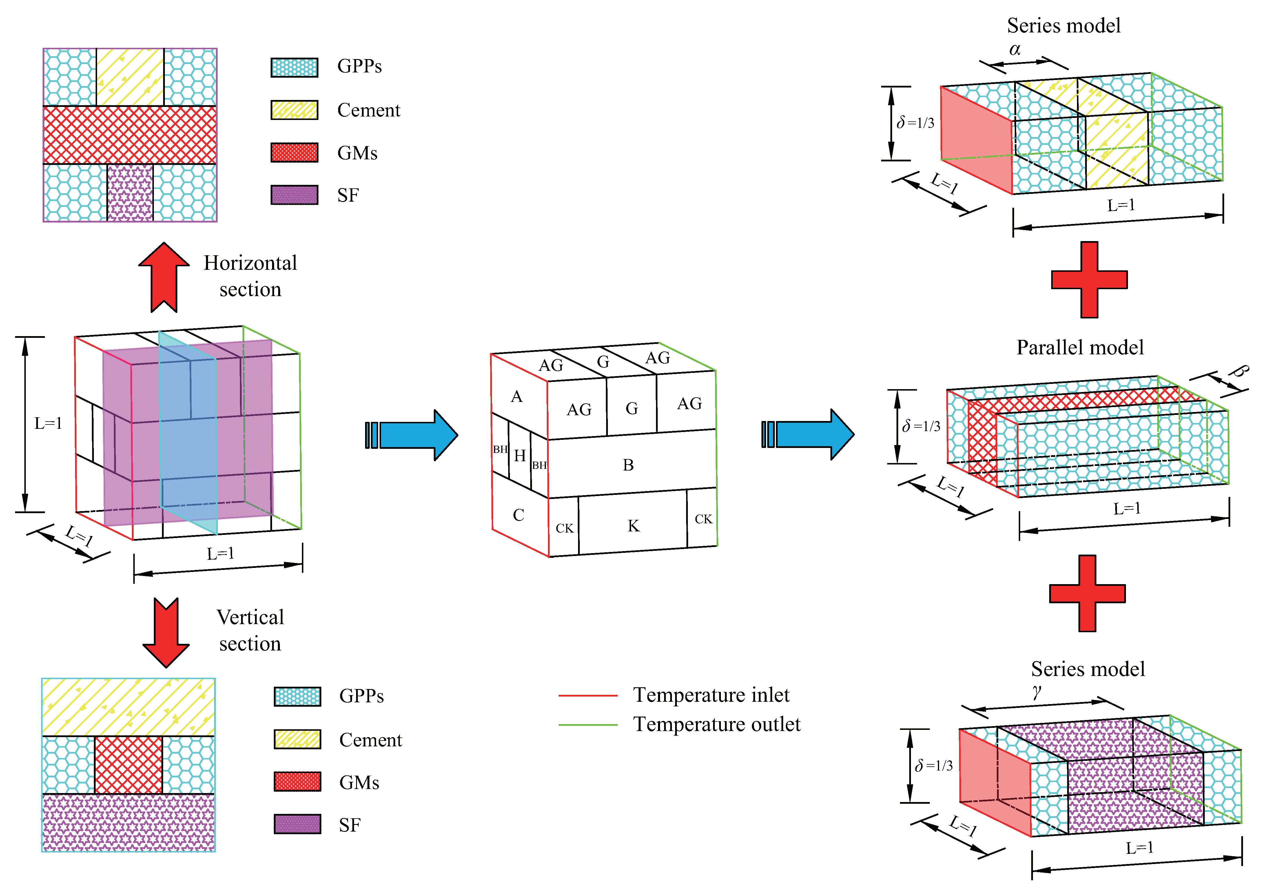 Buildings 15 00752 g006