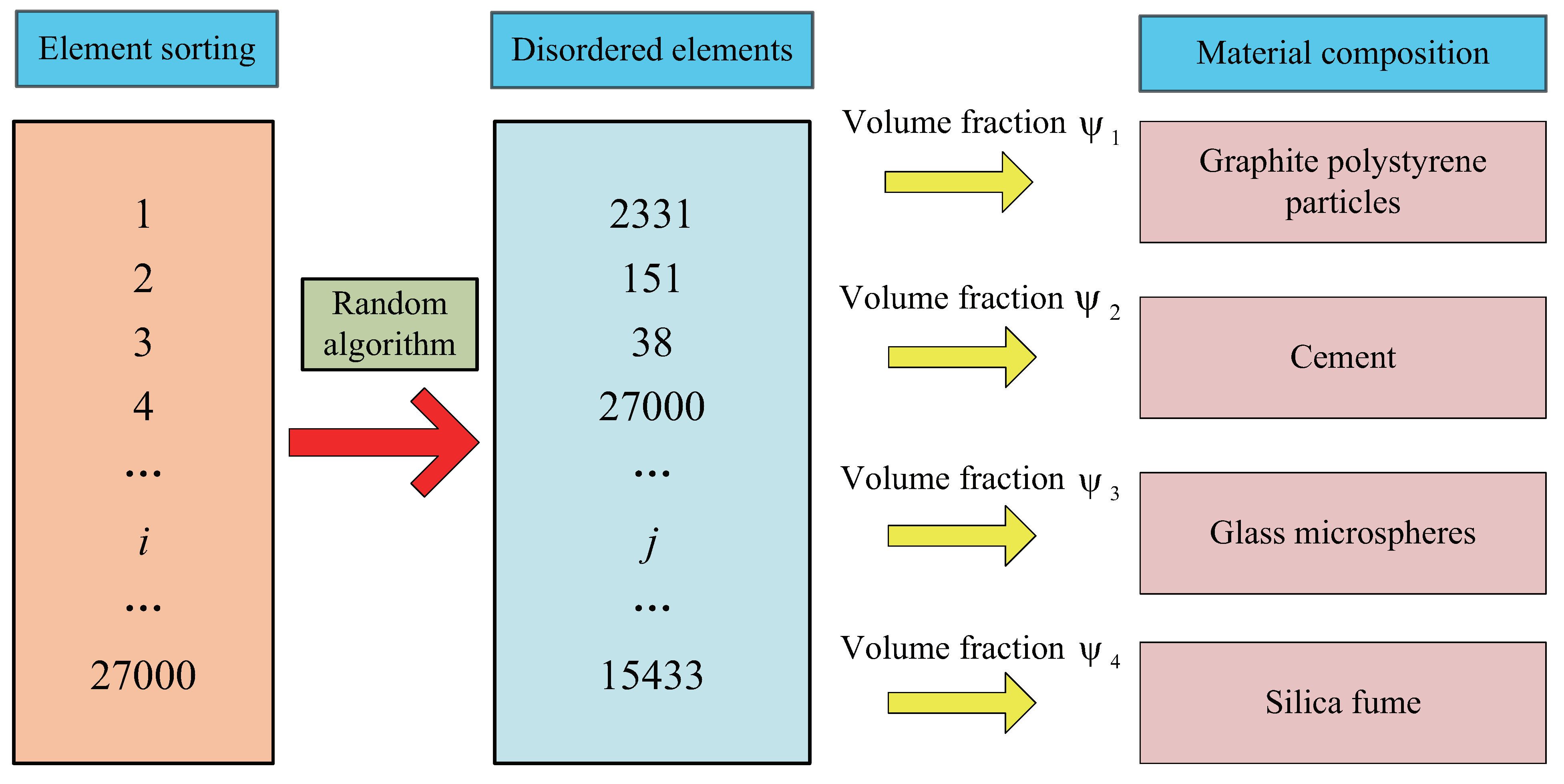 Buildings 15 00752 g008