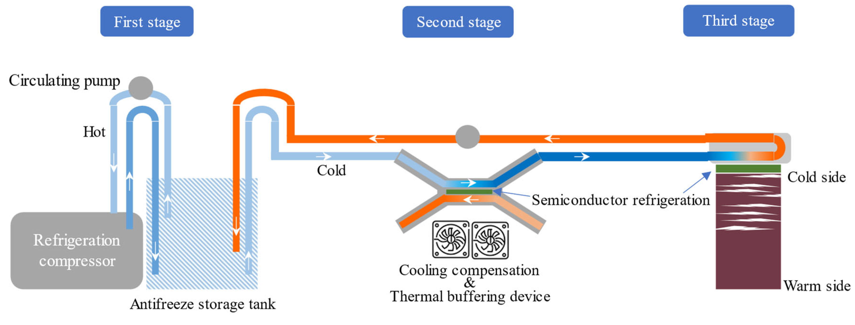Buildings 15 00753 g002