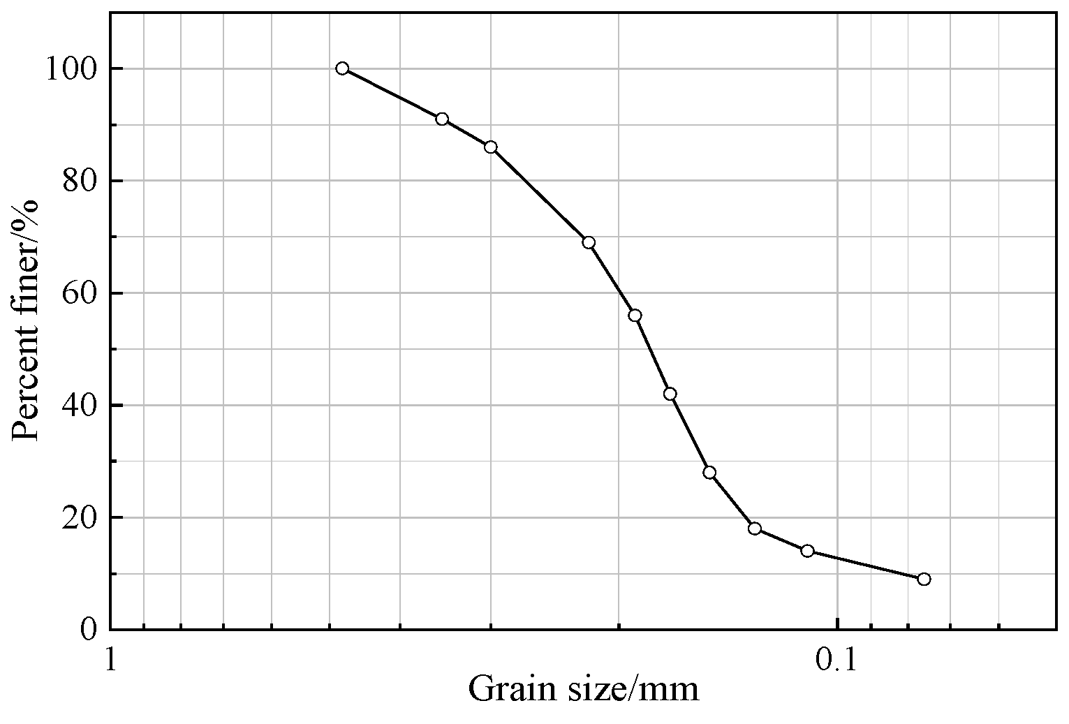 Buildings 15 00753 g006