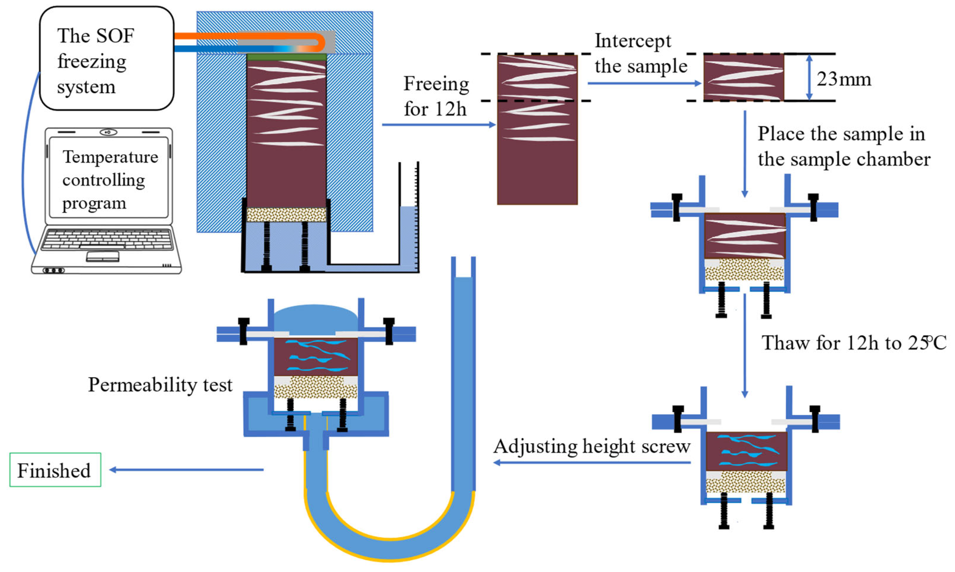 Buildings 15 00753 g007