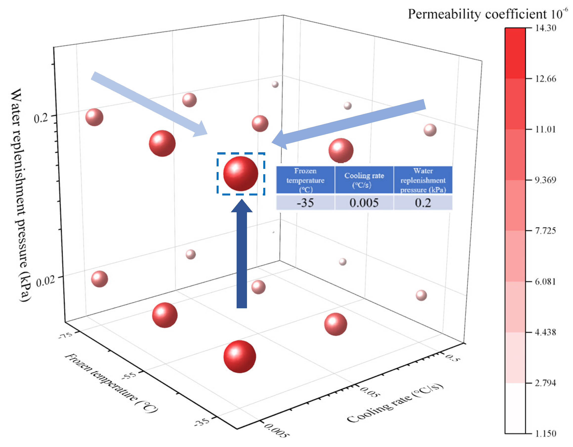 Buildings 15 00753 g009
