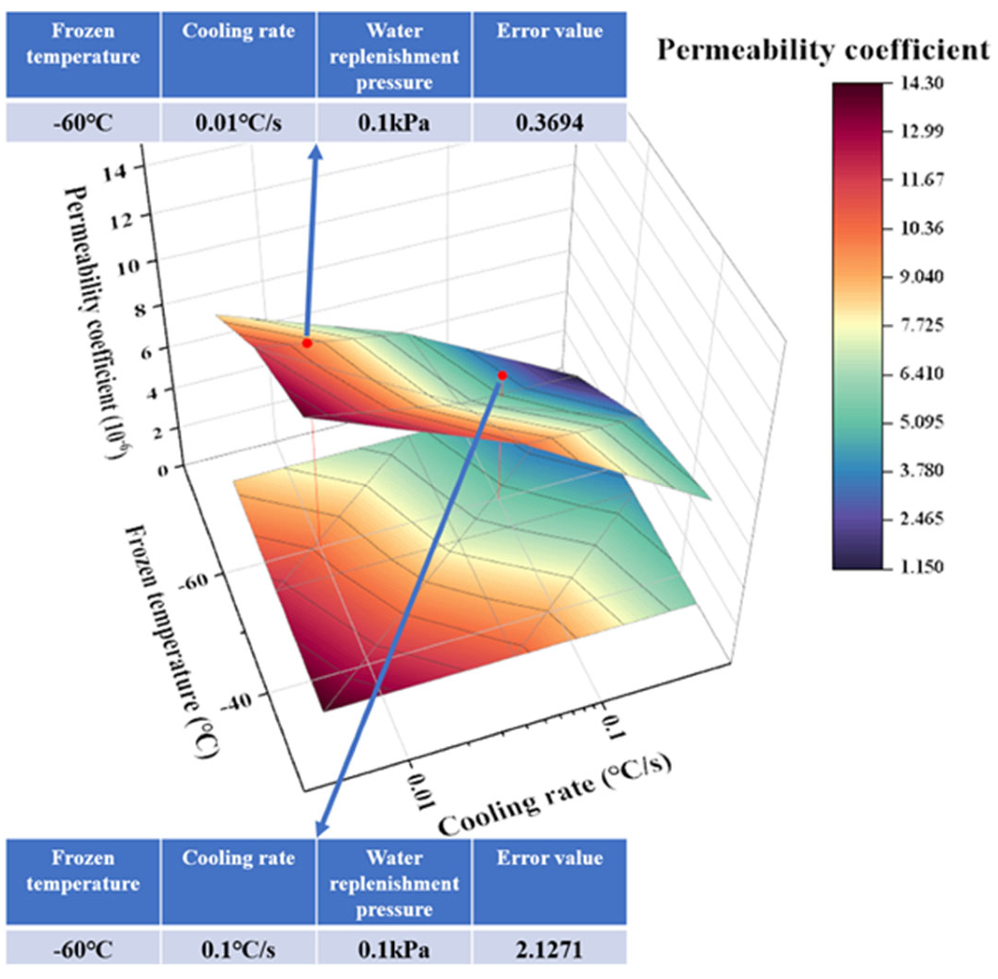 Buildings 15 00753 g014