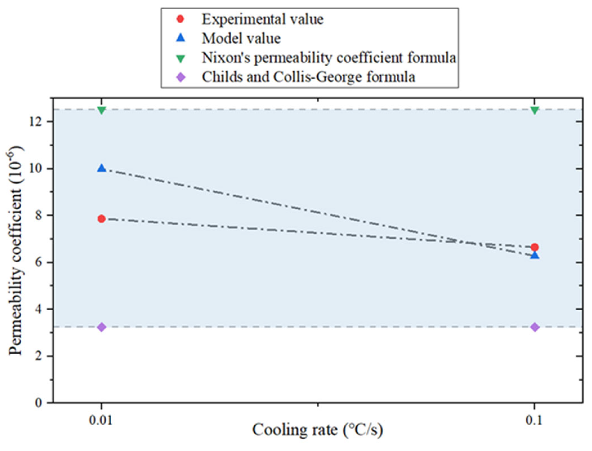 Buildings 15 00753 g015