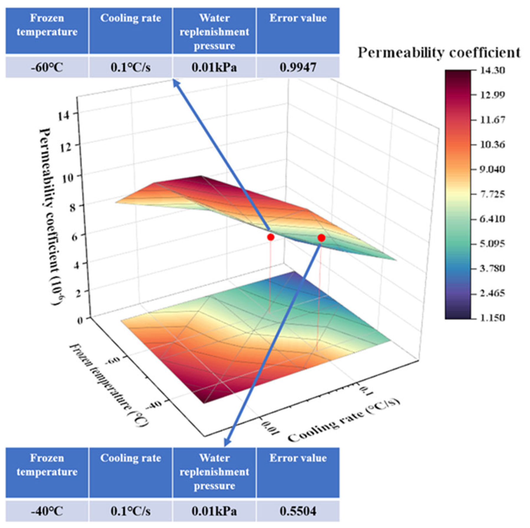Buildings 15 00753 g016