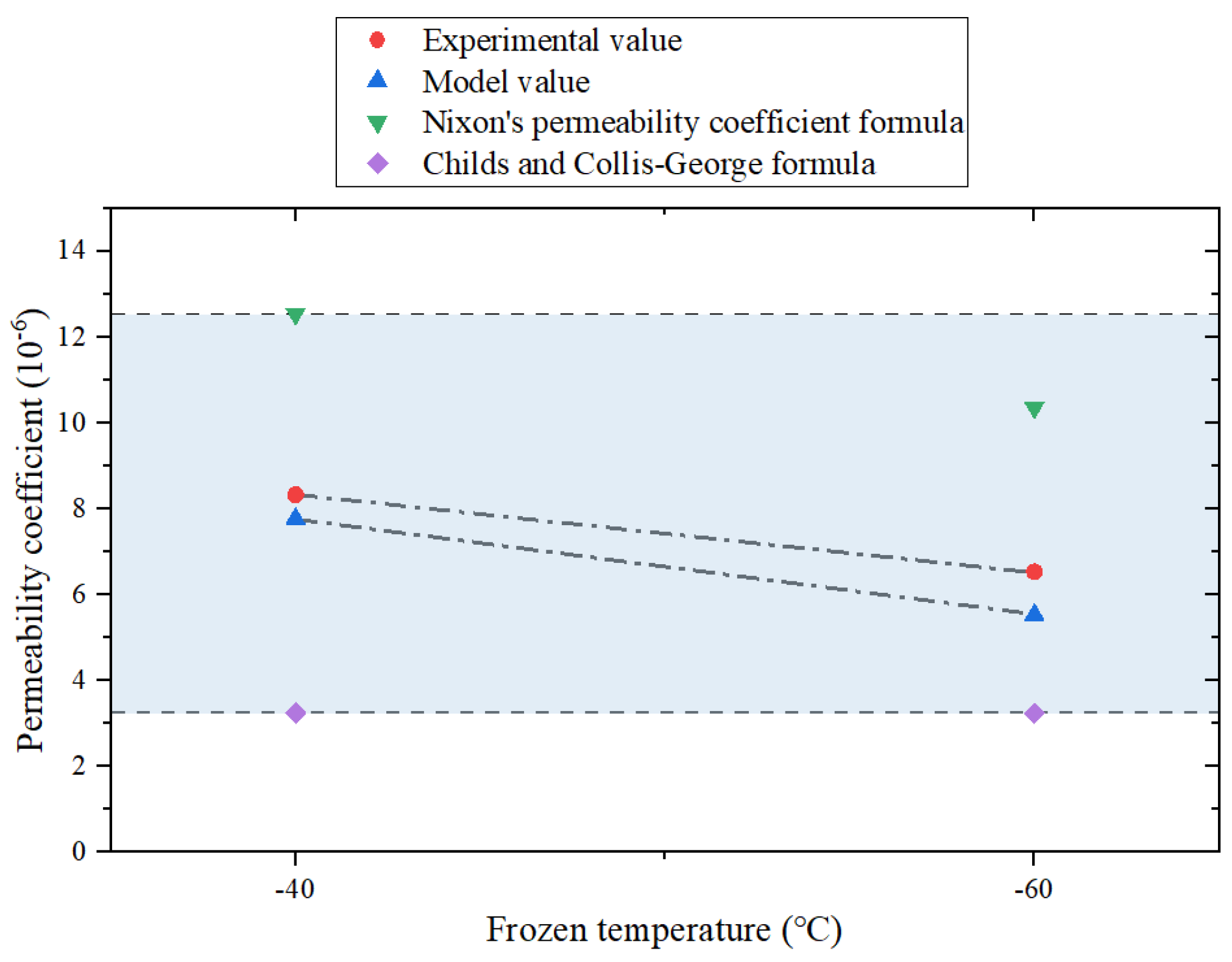 Buildings 15 00753 g017