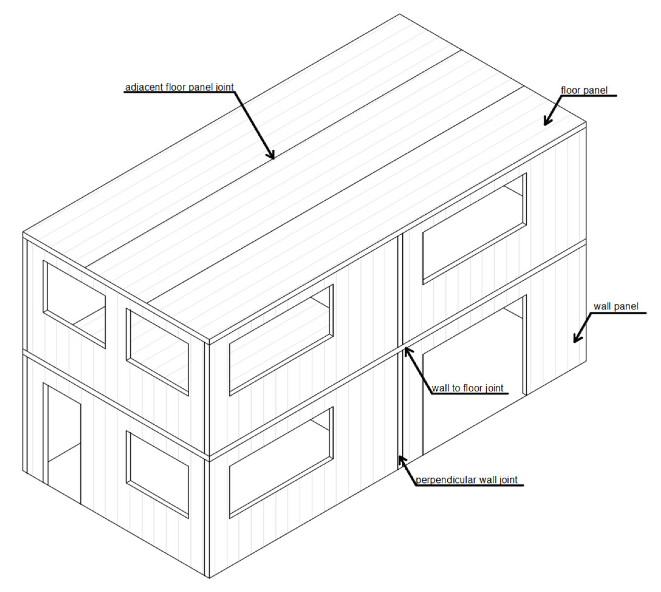 Buildings 15 00754 g003
