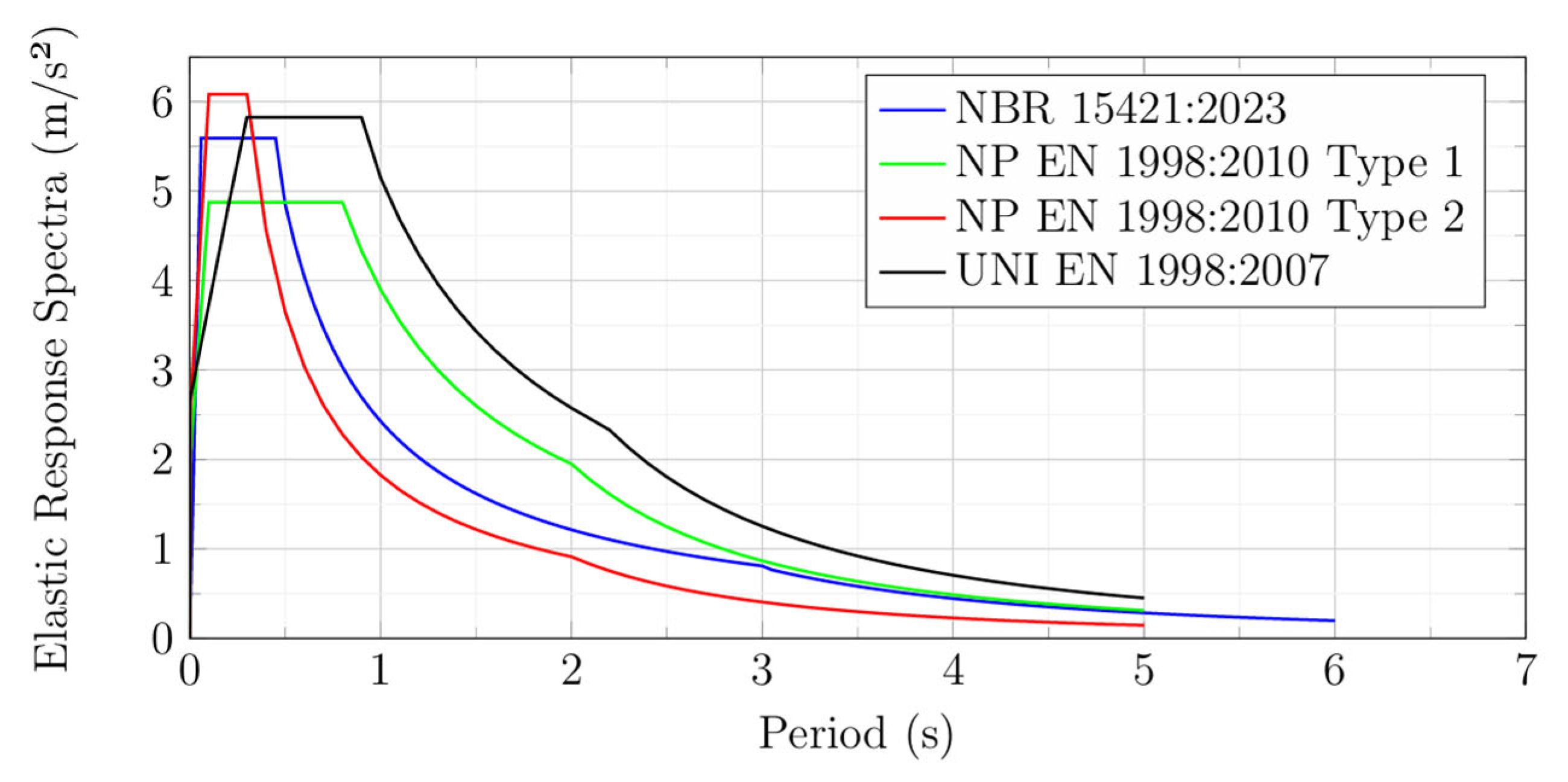 Buildings 15 00754 g004