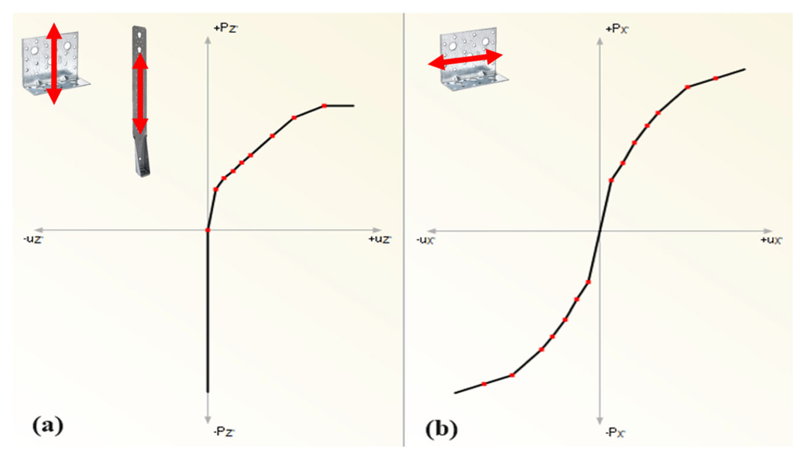 Buildings 15 00754 g006