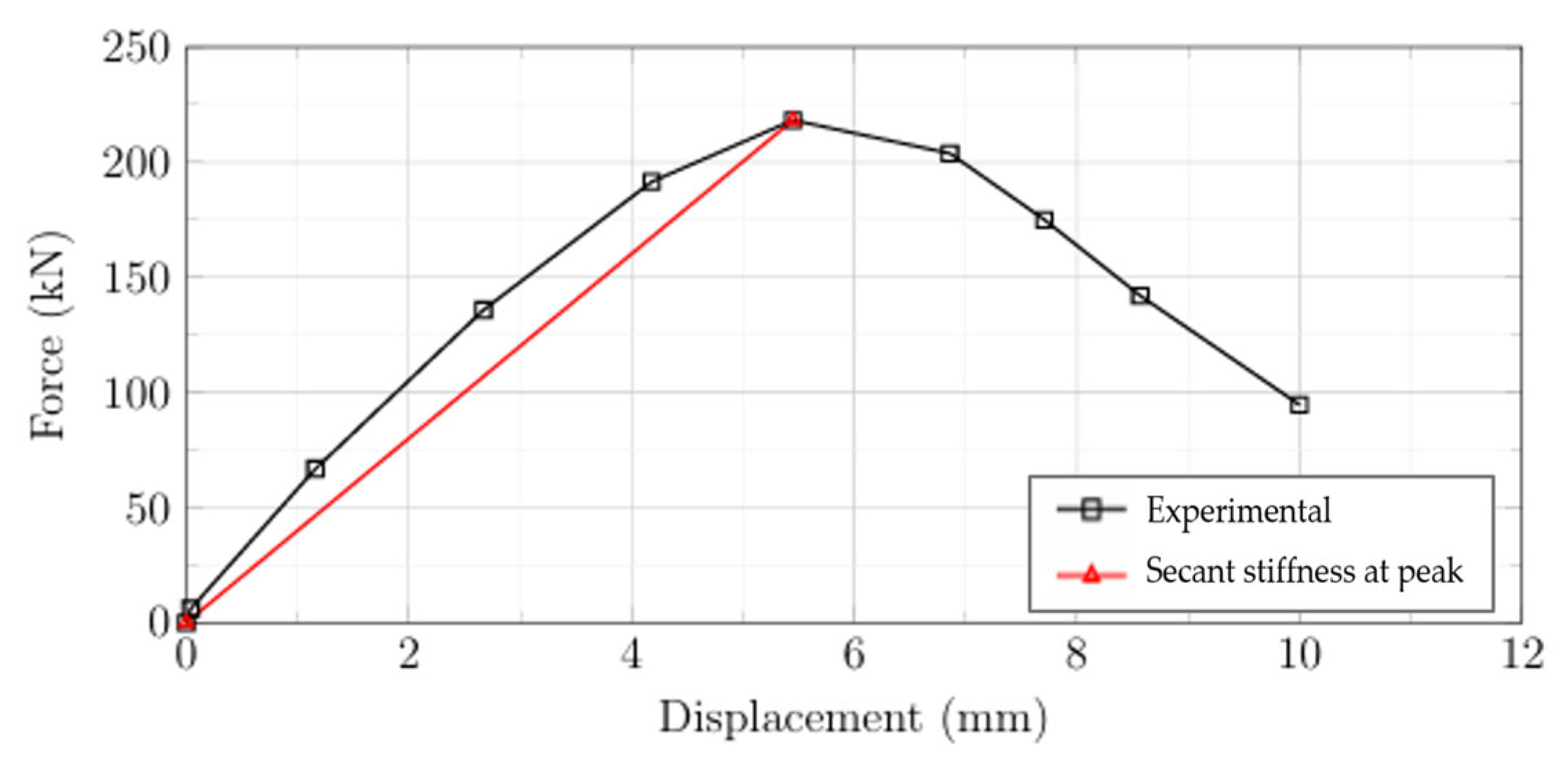 Buildings 15 00754 g007