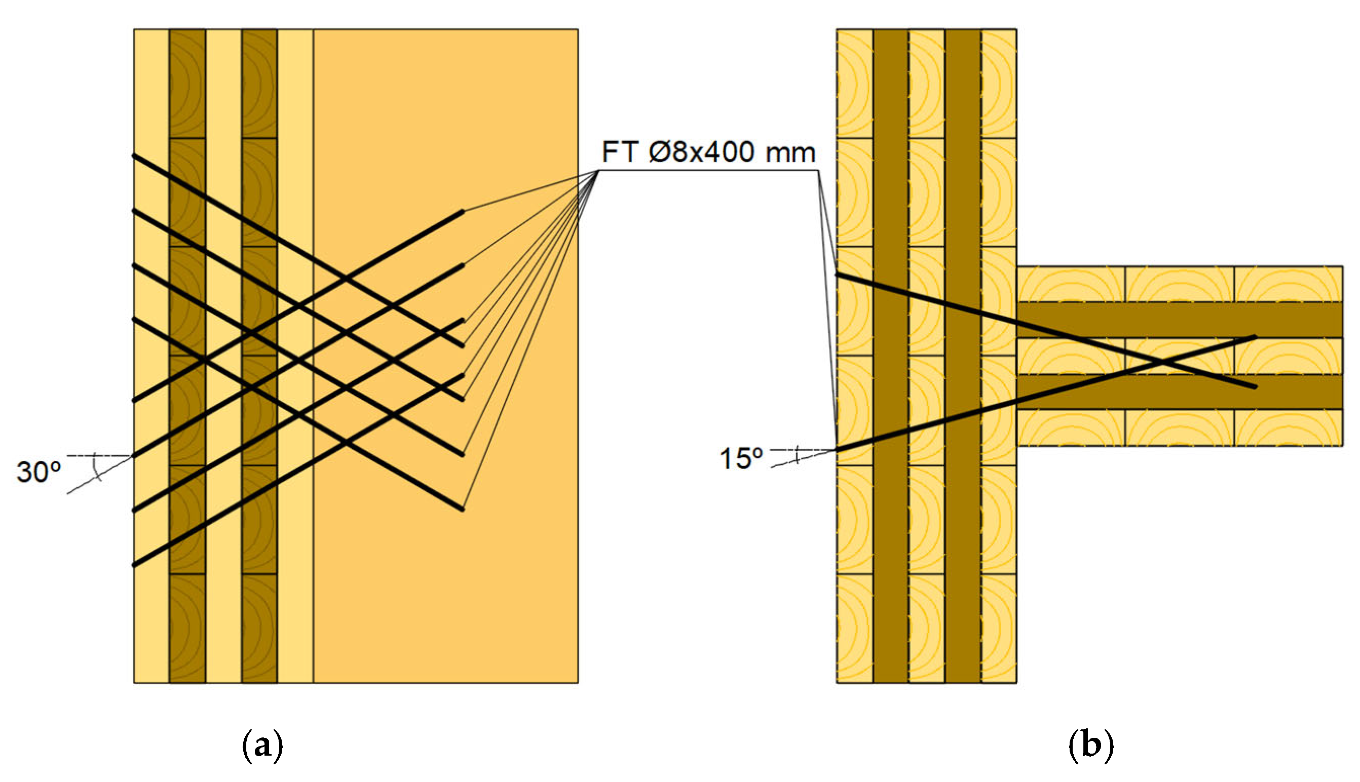 Buildings 15 00754 g008