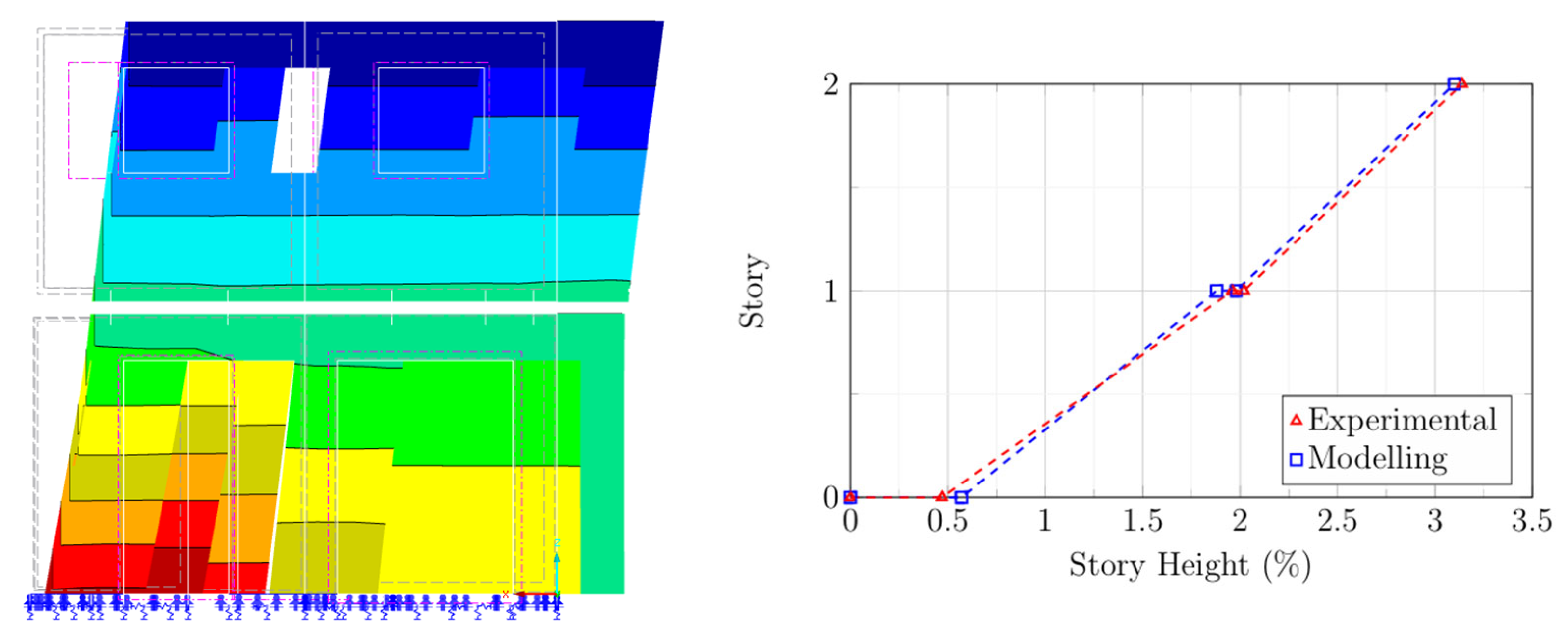 Buildings 15 00754 g012