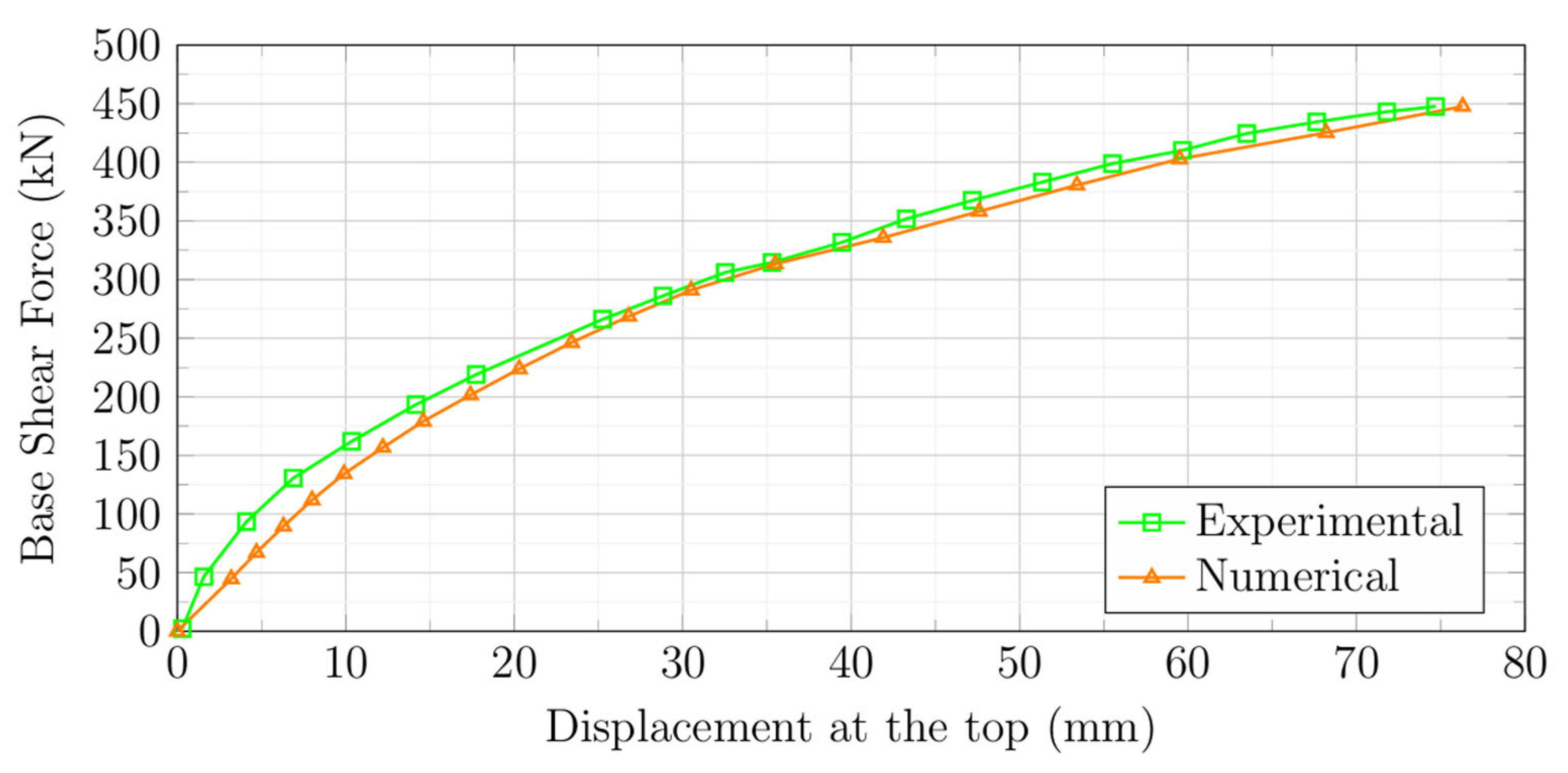 Buildings 15 00754 g013
