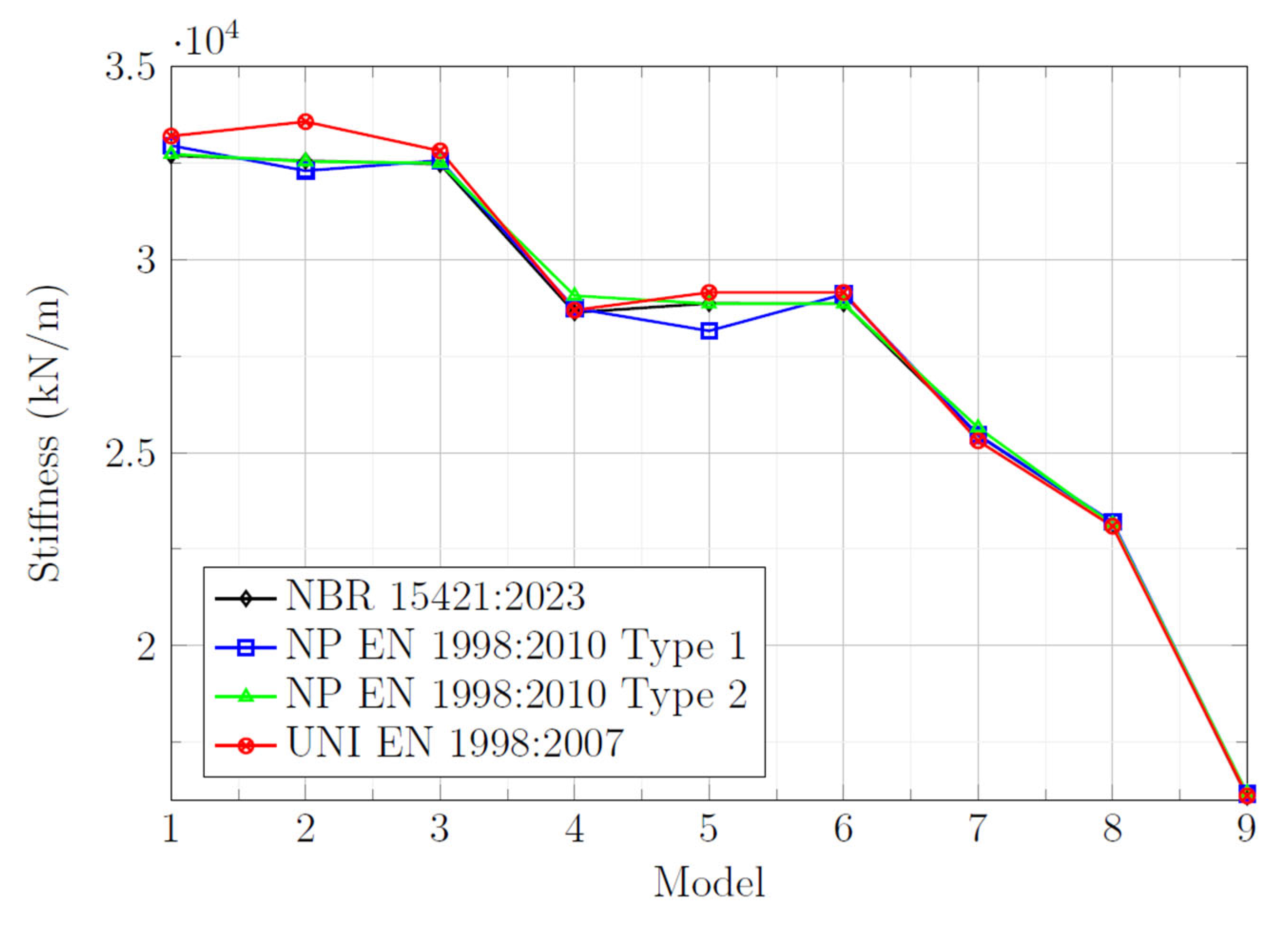 Buildings 15 00754 g014