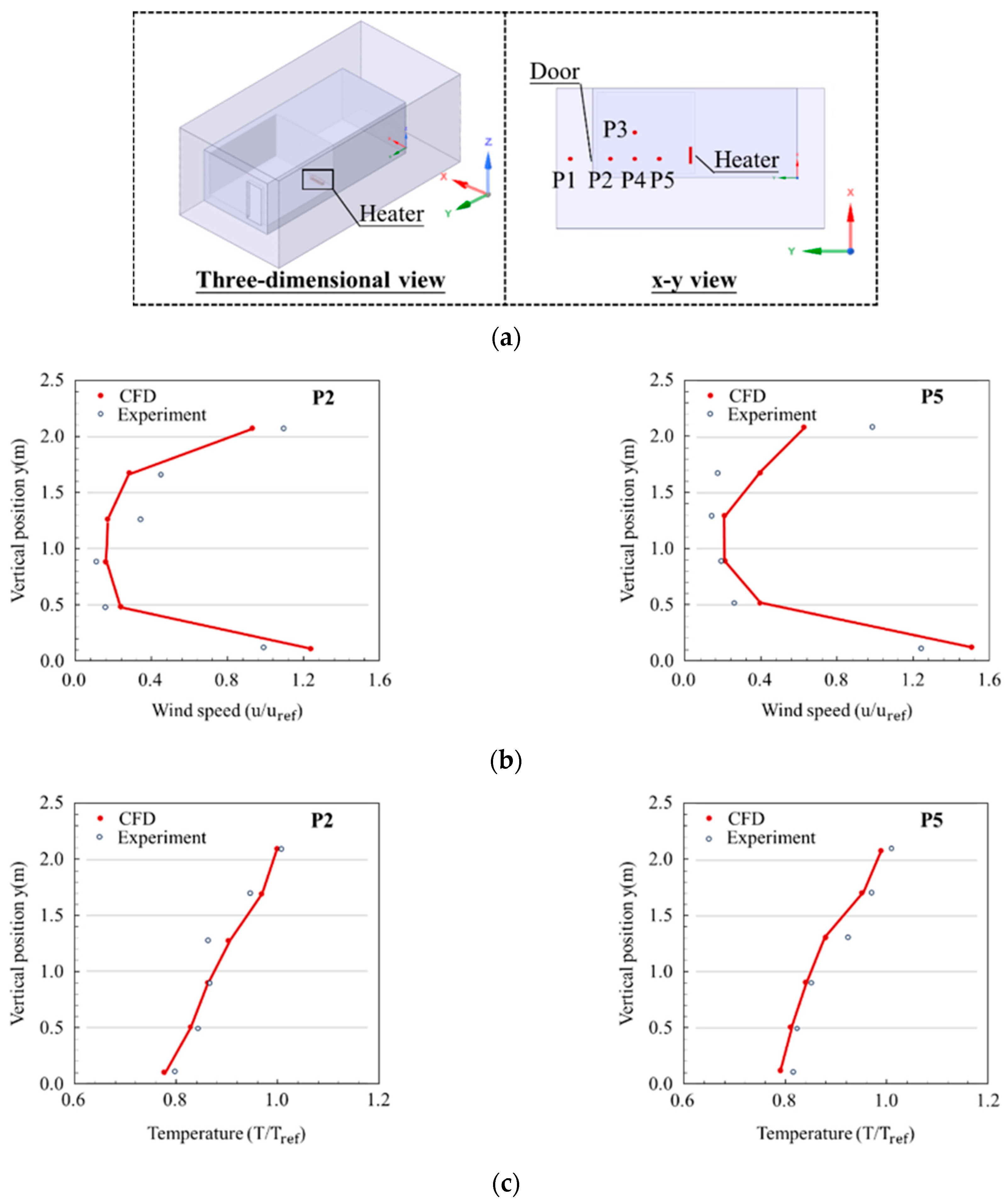 Buildings 15 00755 g003