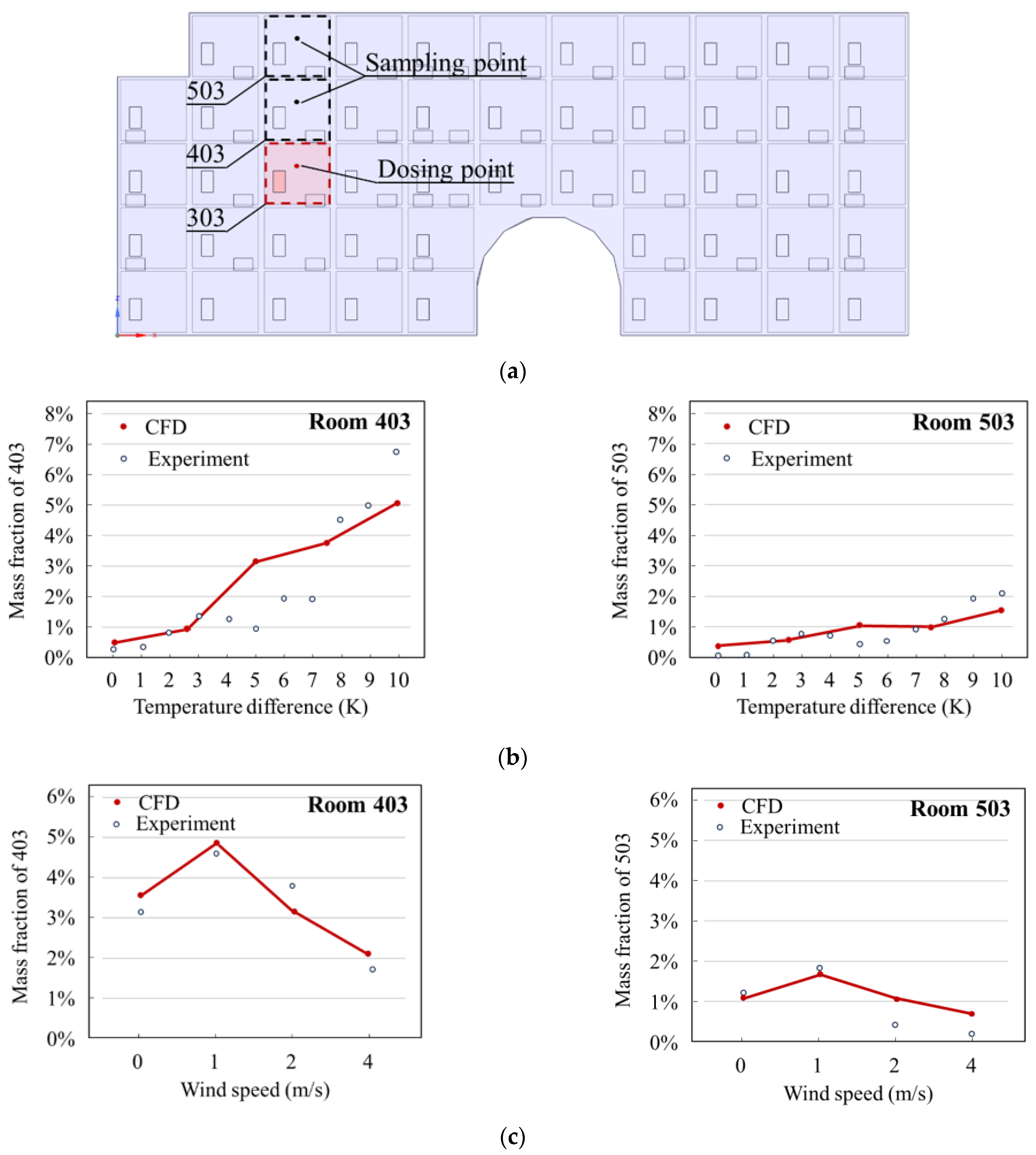 Buildings 15 00755 g004