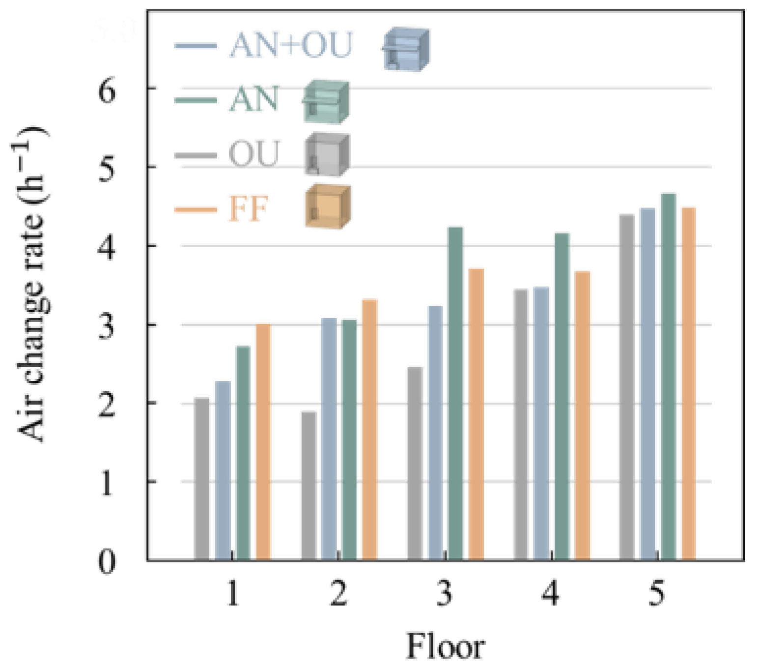 Buildings 15 00755 g005