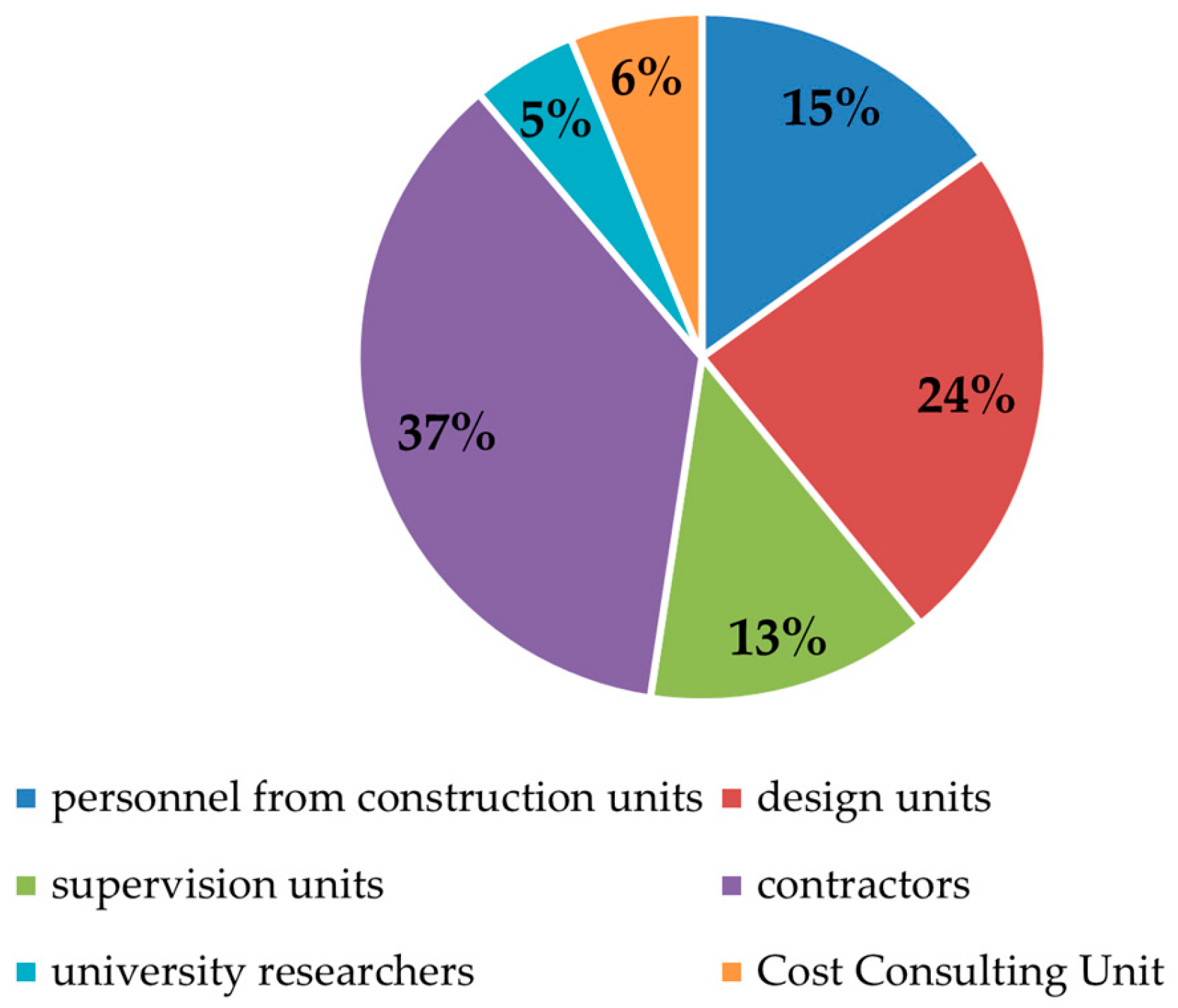 Buildings 15 00756 g002