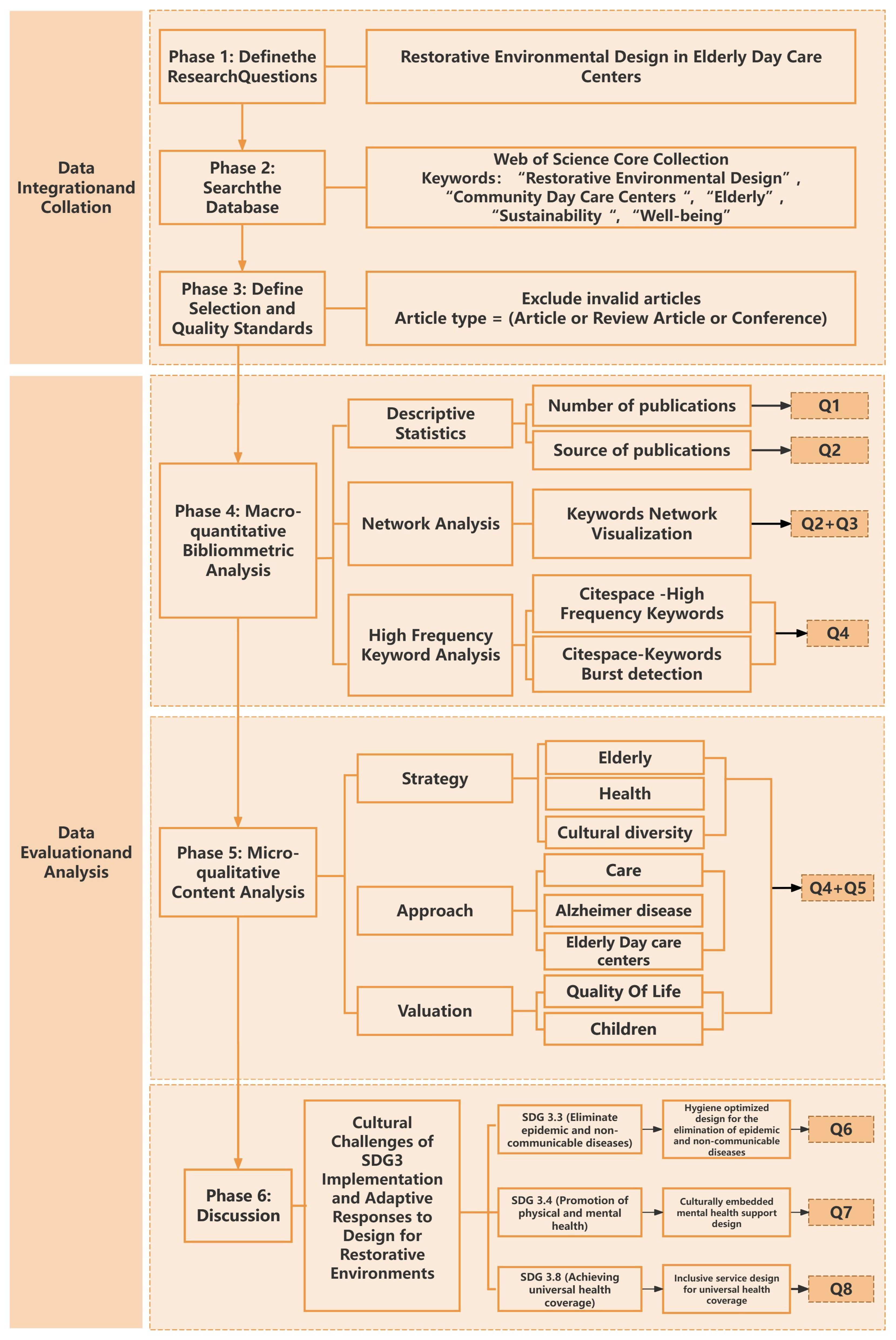Buildings 15 00757 g001